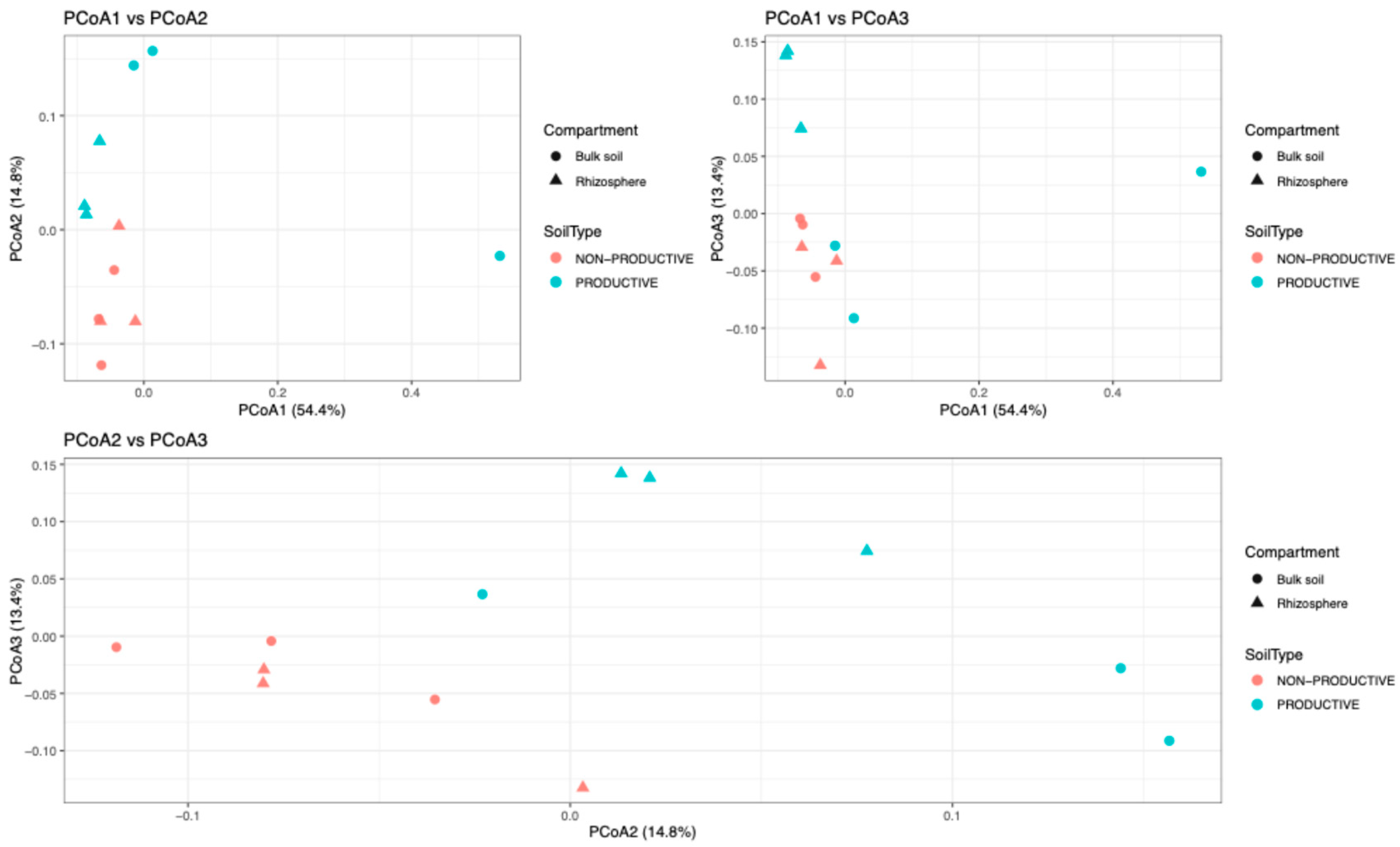 Plants 15 00130 g004