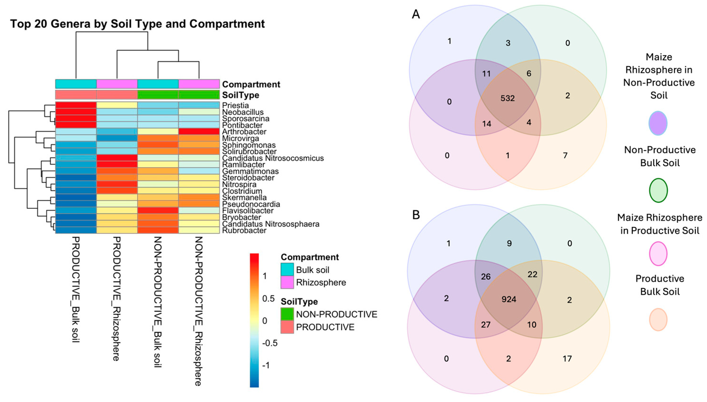 Plants 15 00130 g005
