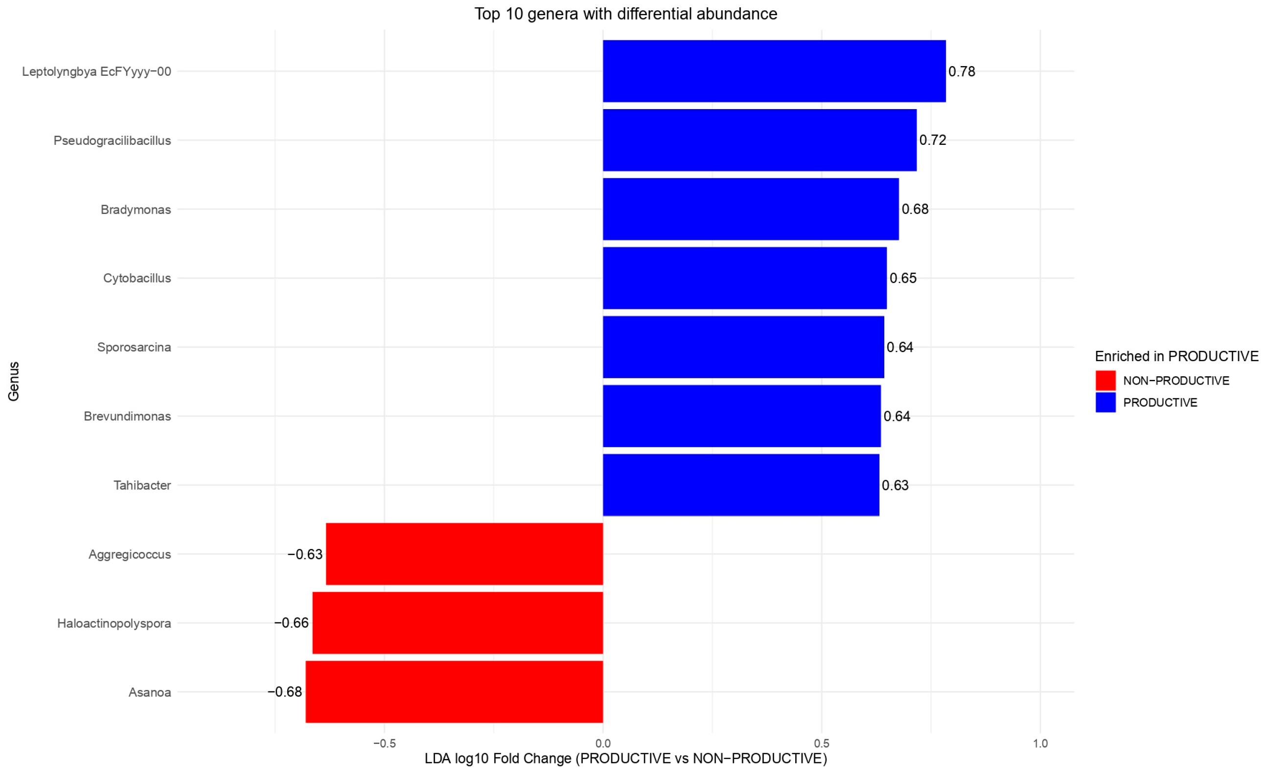 Plants 15 00130 g006