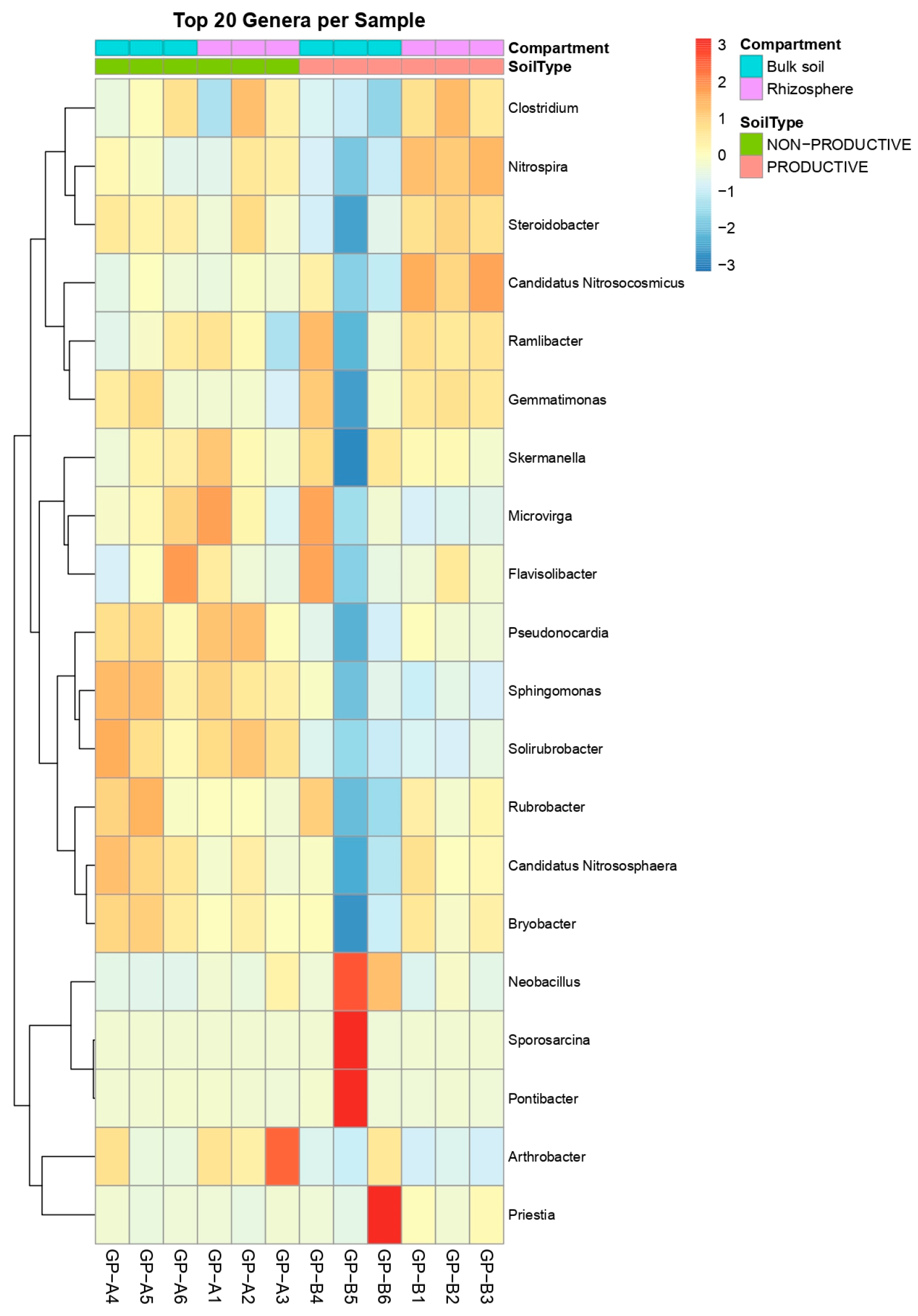 Plants 15 00130 g007