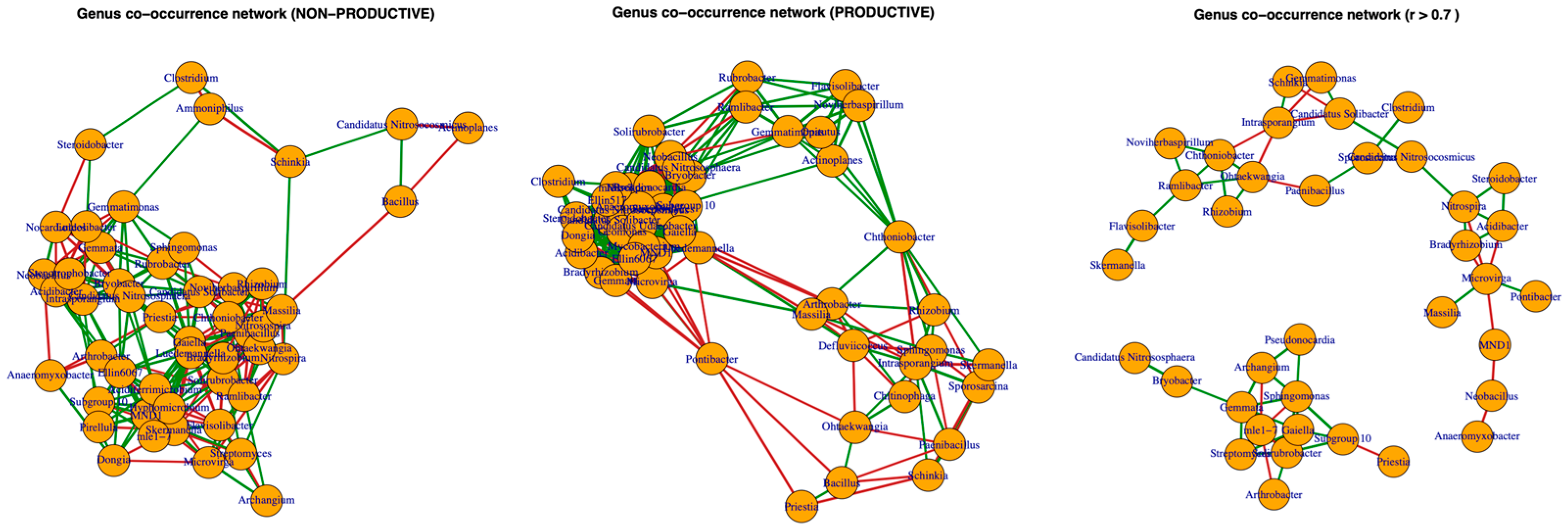 Plants 15 00130 g008