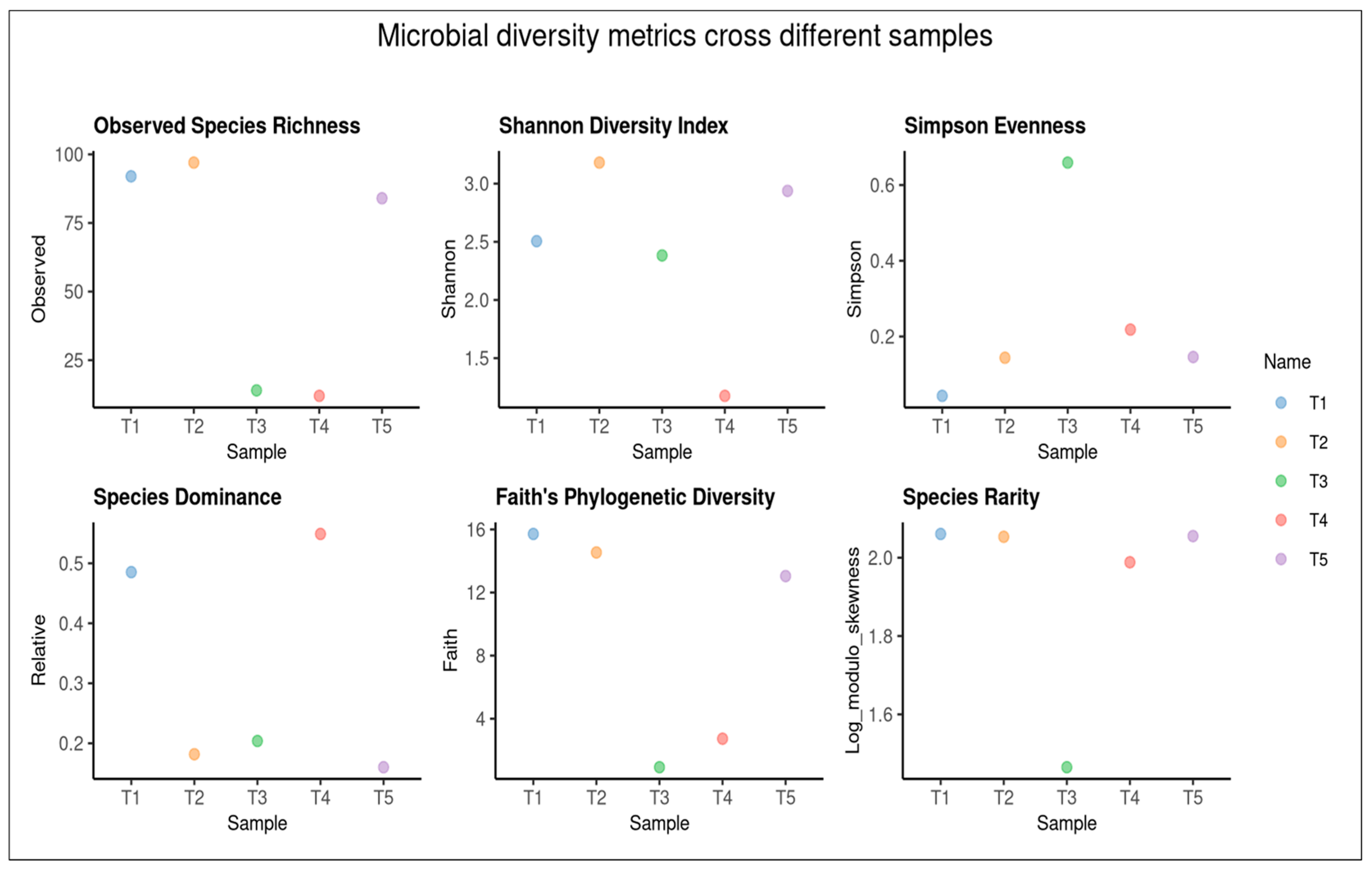 Plants 15 00131 g006