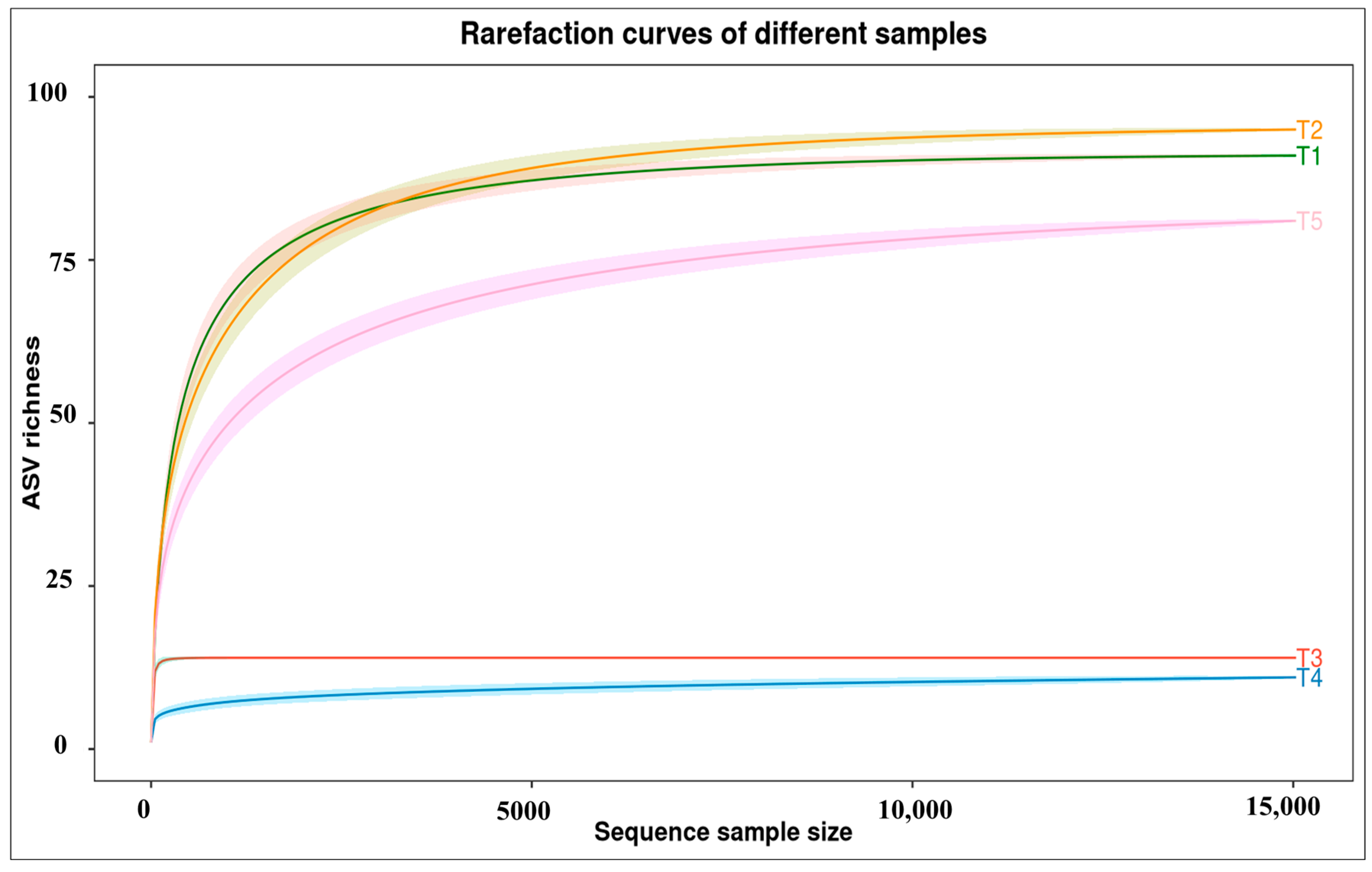 Plants 15 00131 g007
