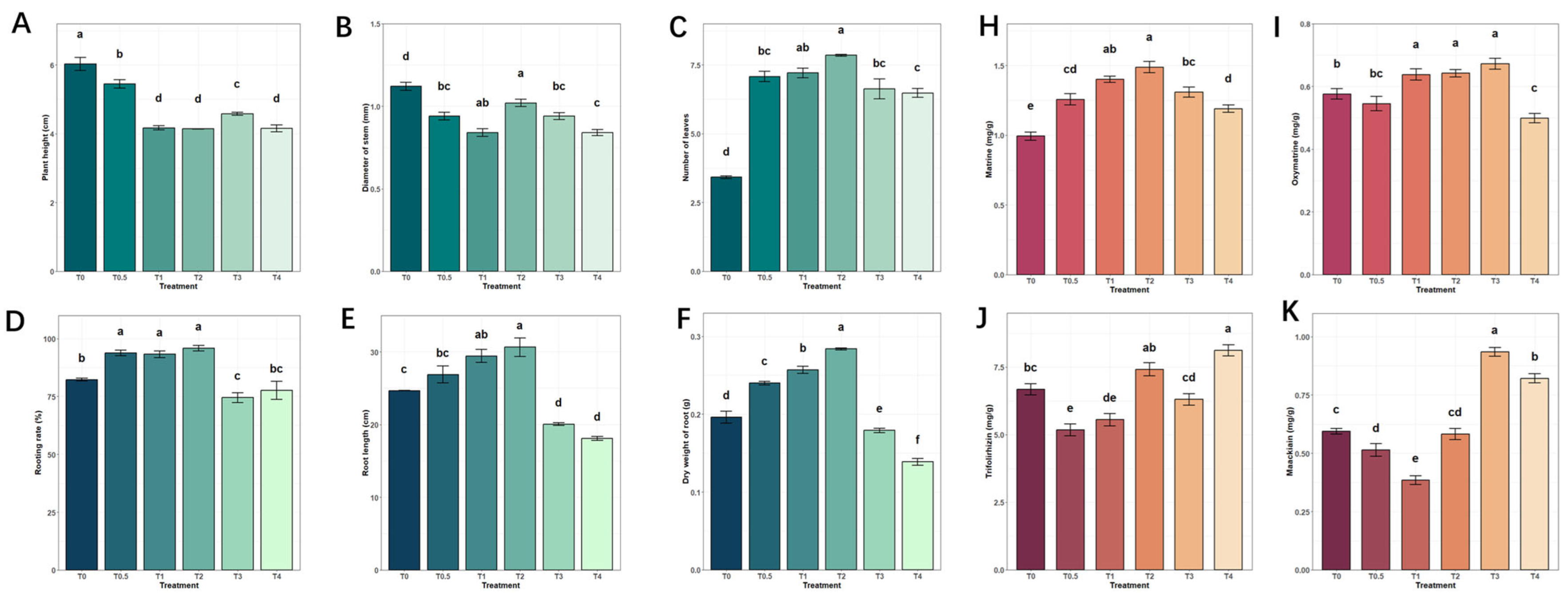 Plants 15 00133 g001