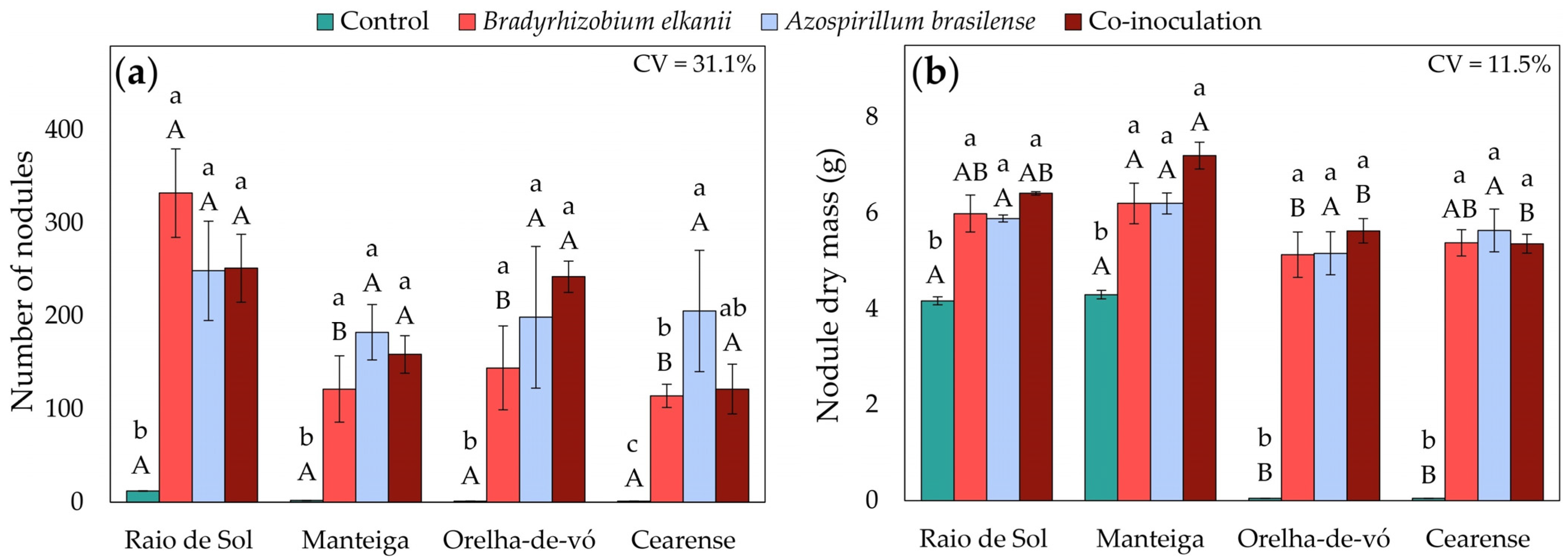 Plants 15 00135 g001 Plants 15 00135 g001