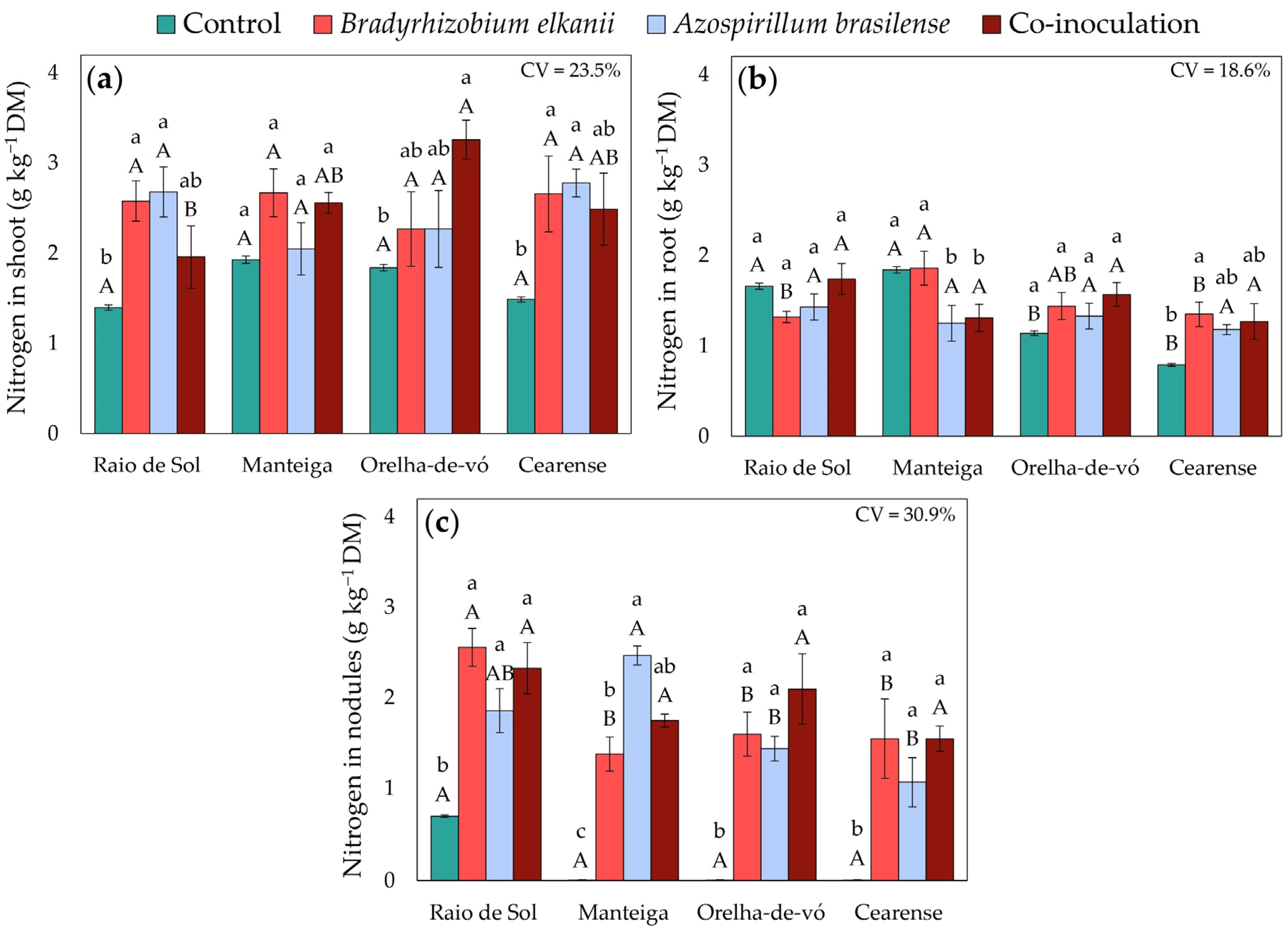 Plants 15 00135 g003 Plants 15 00135 g003