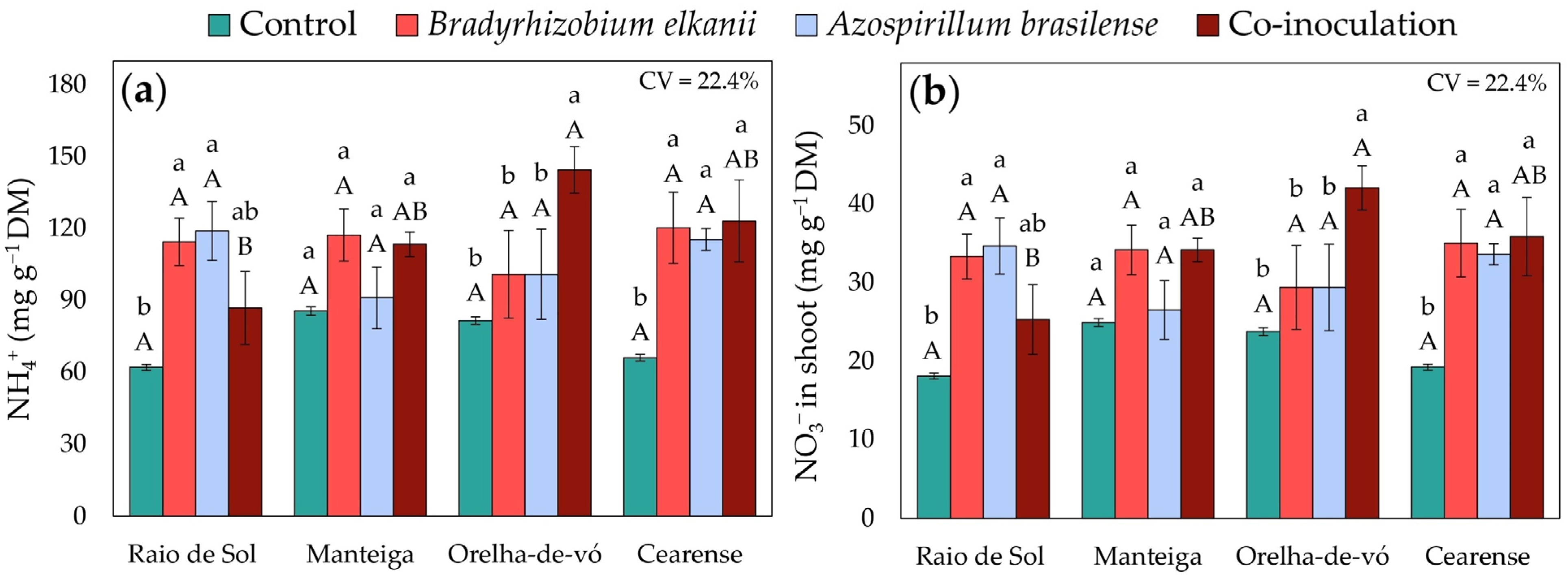 Plants 15 00135 g004 Plants 15 00135 g004