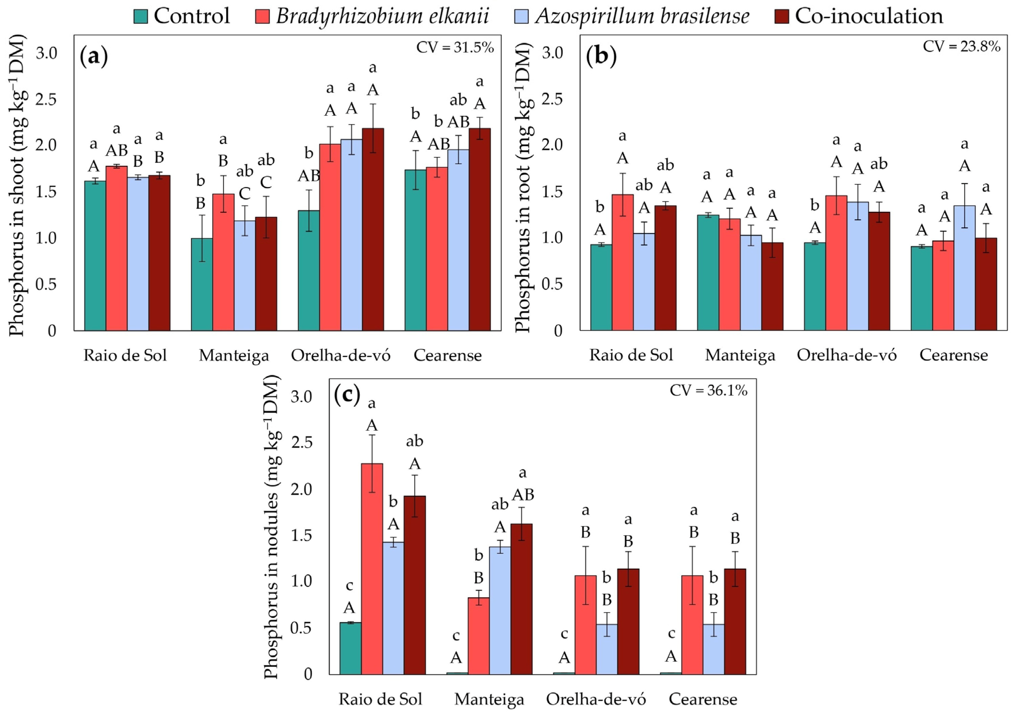 Plants 15 00135 g005 Plants 15 00135 g005