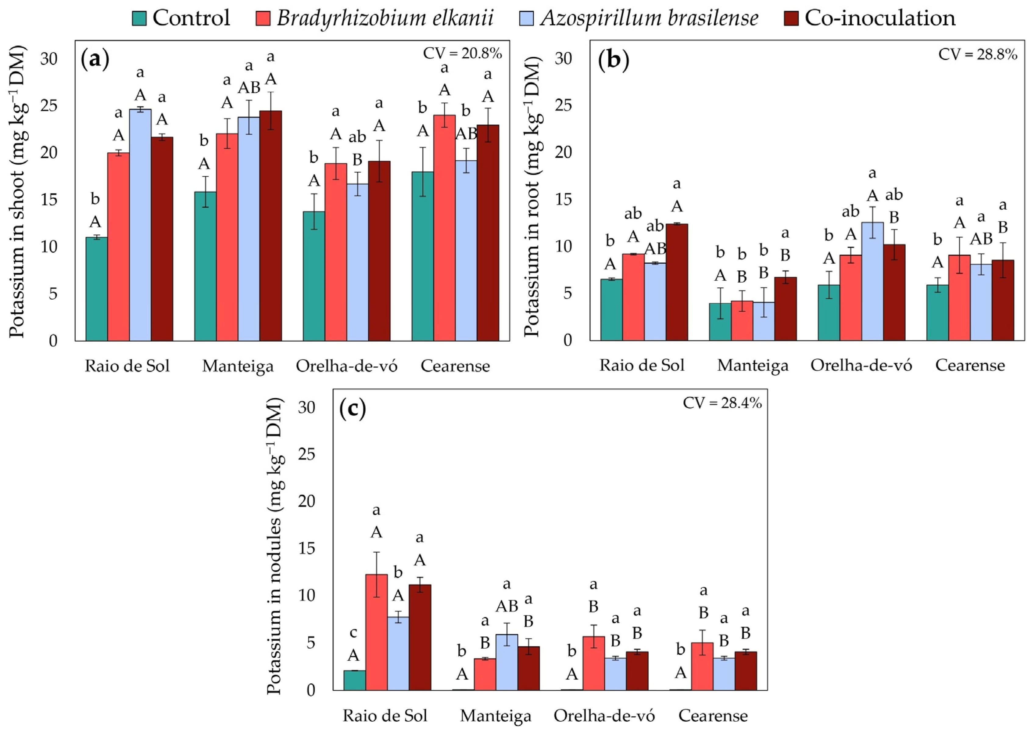 Plants 15 00135 g006 Plants 15 00135 g006