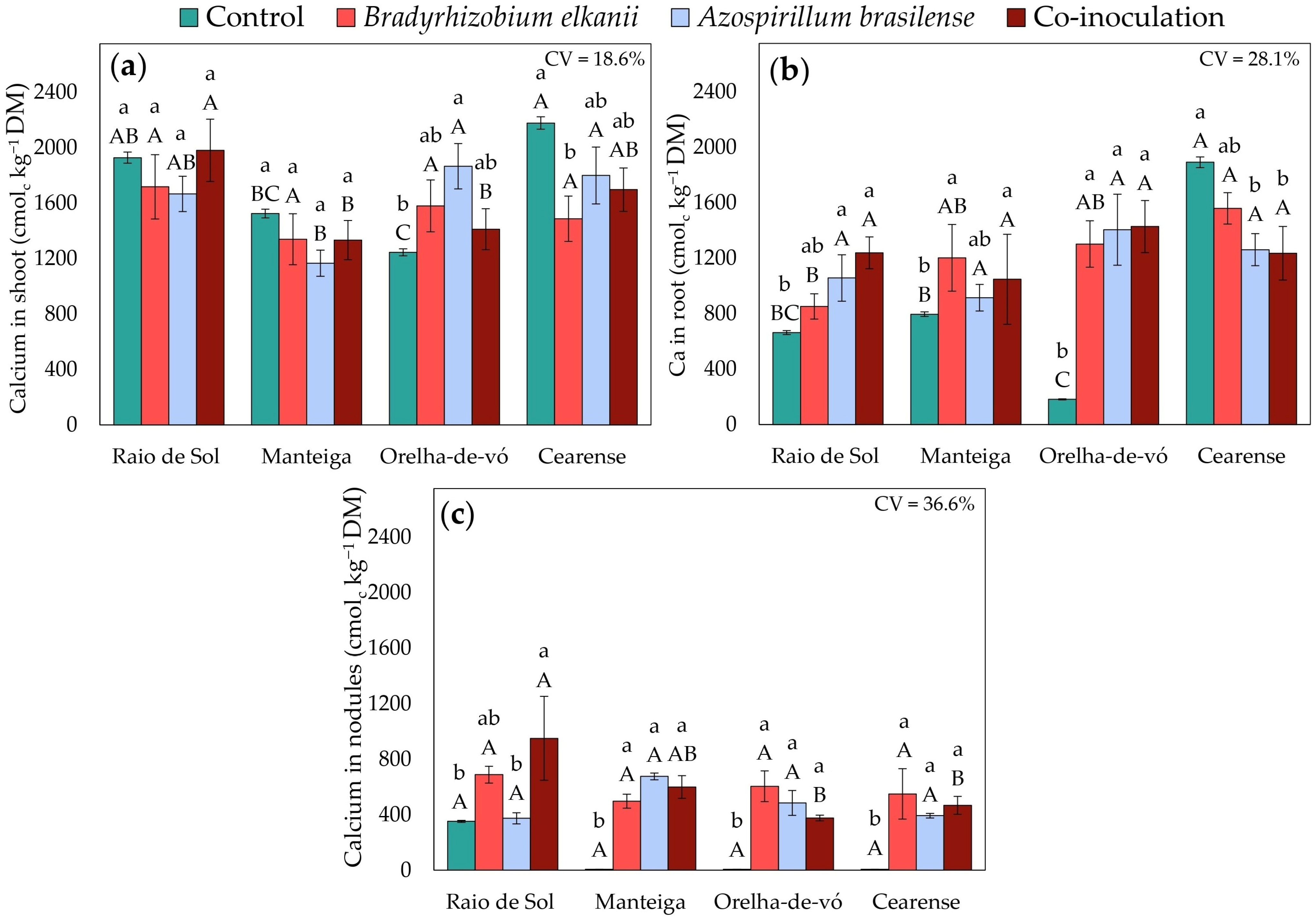 Plants 15 00135 g007 Plants 15 00135 g007