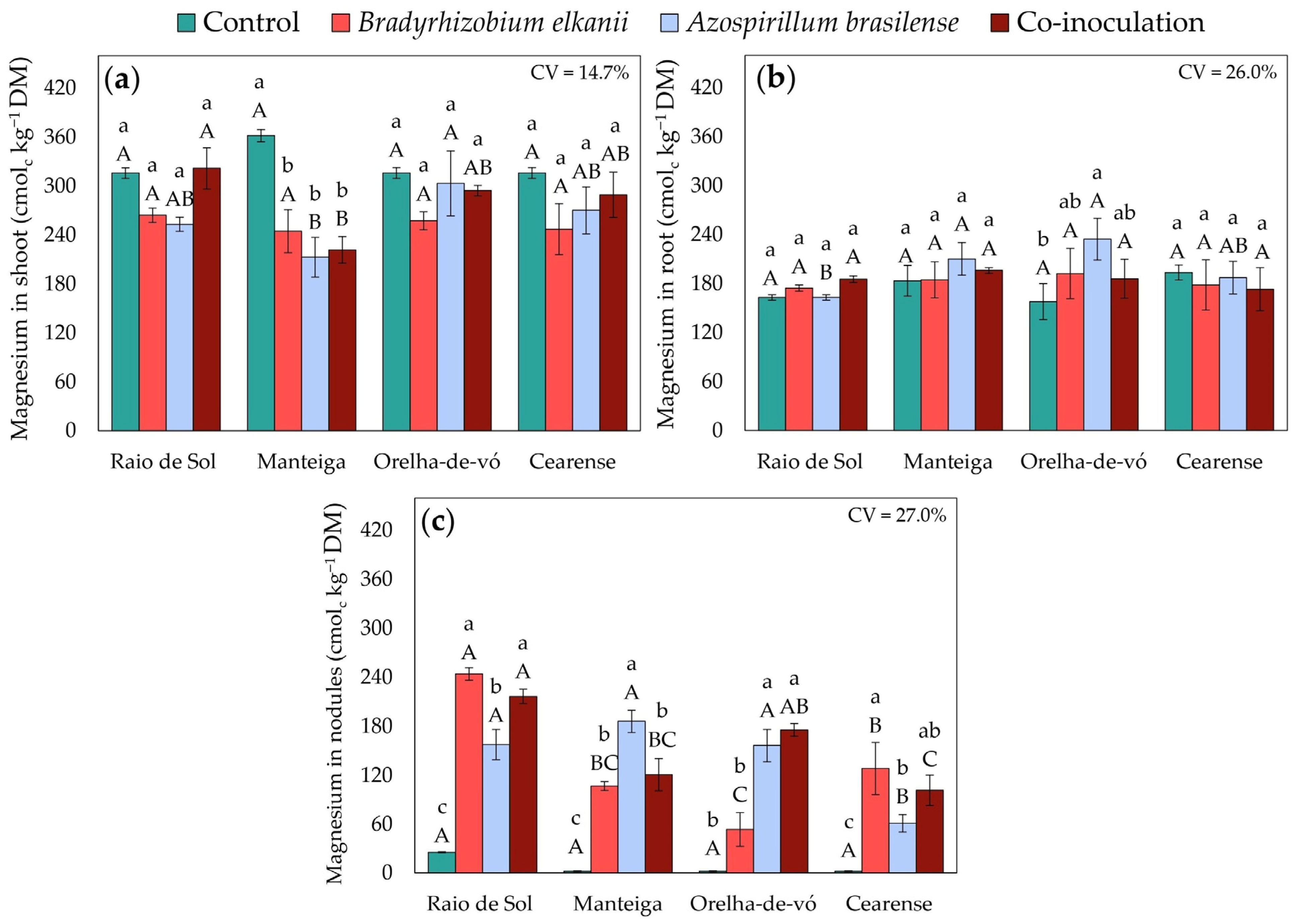 Plants 15 00135 g008 Plants 15 00135 g008