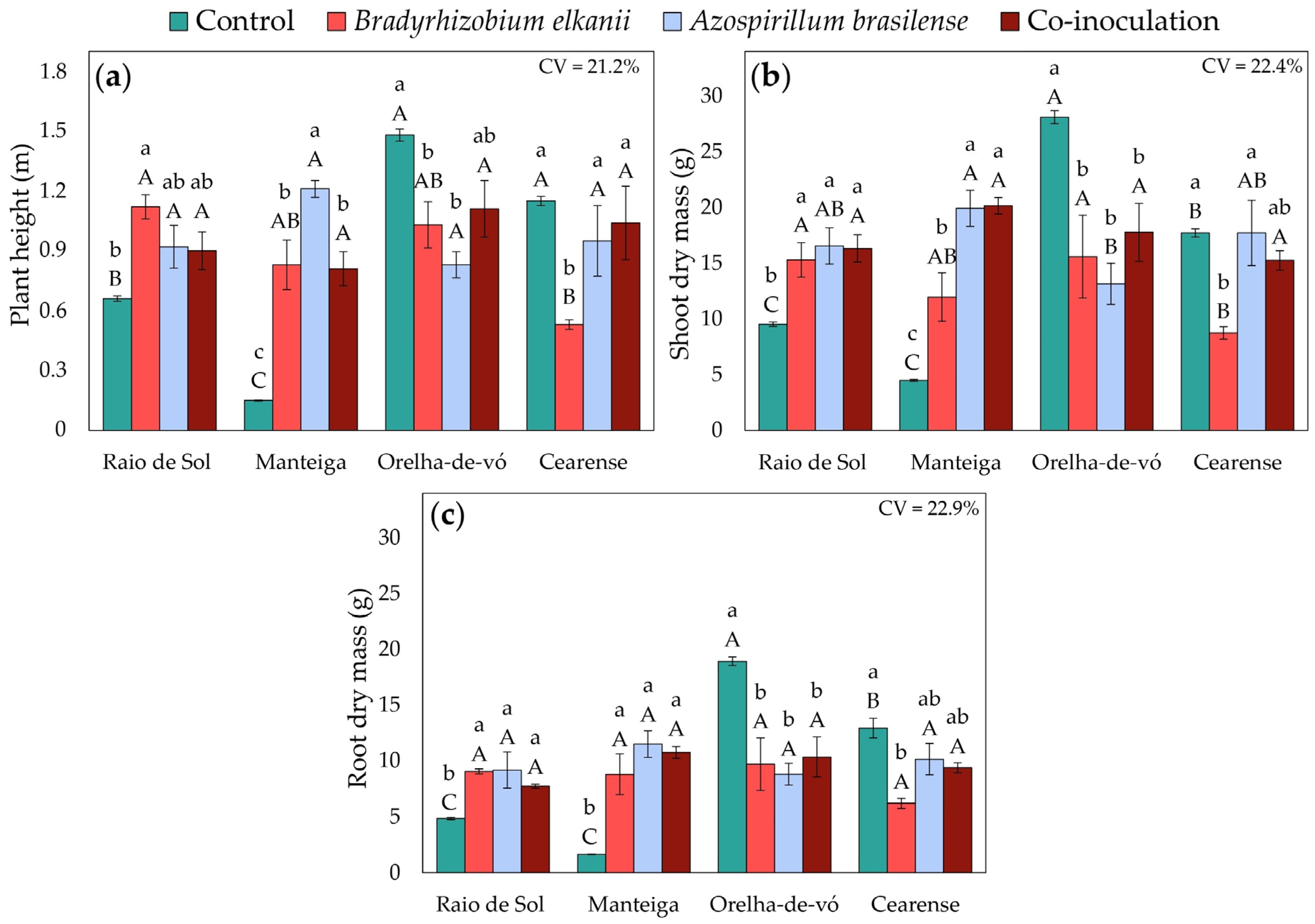 Plants 15 00135 g009 Plants 15 00135 g009
