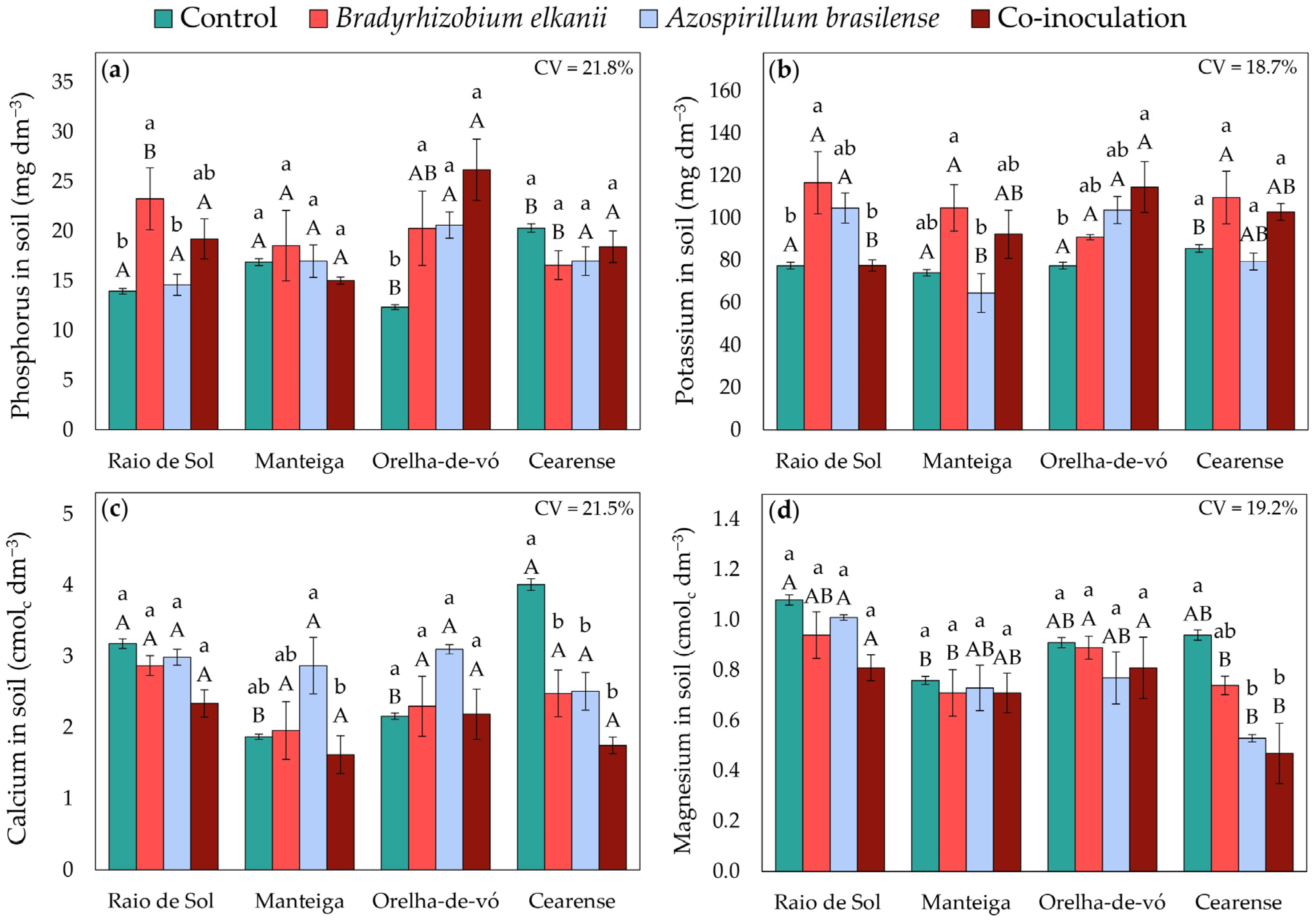 Plants 15 00135 g011 Plants 15 00135 g011
