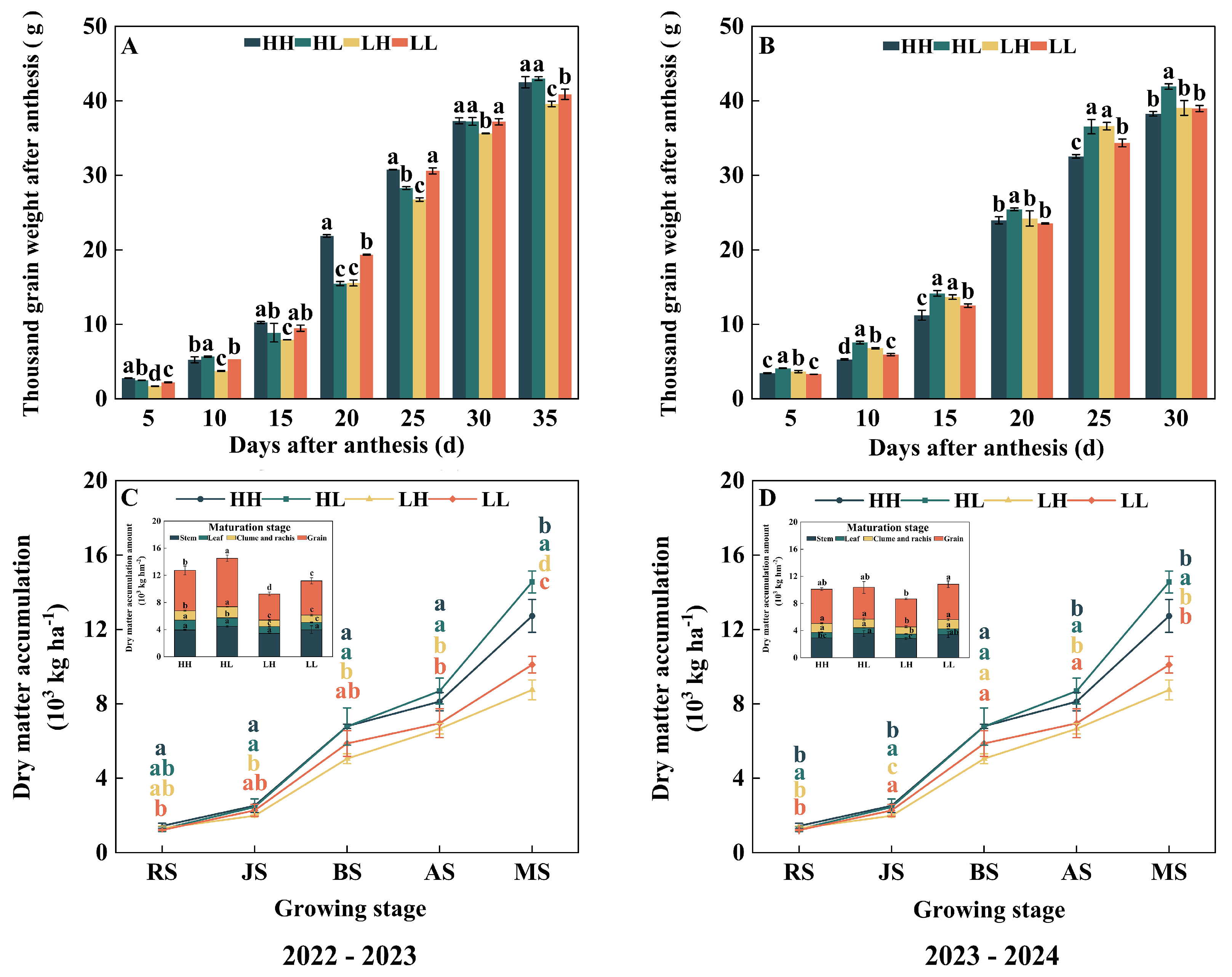 Plants 15 00153 g002 Plants 15 00153 g002