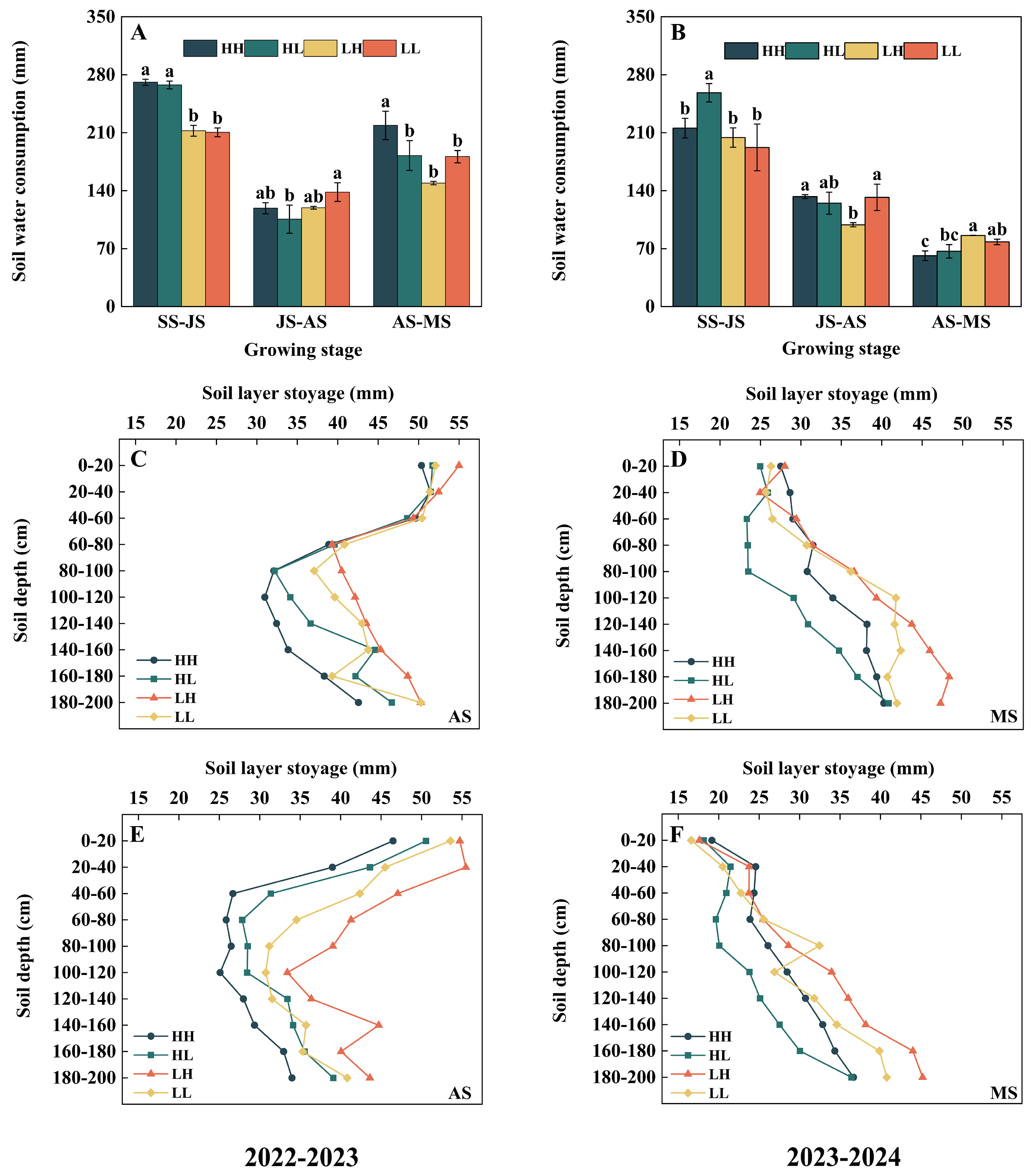 Plants 15 00153 g003 Plants 15 00153 g003