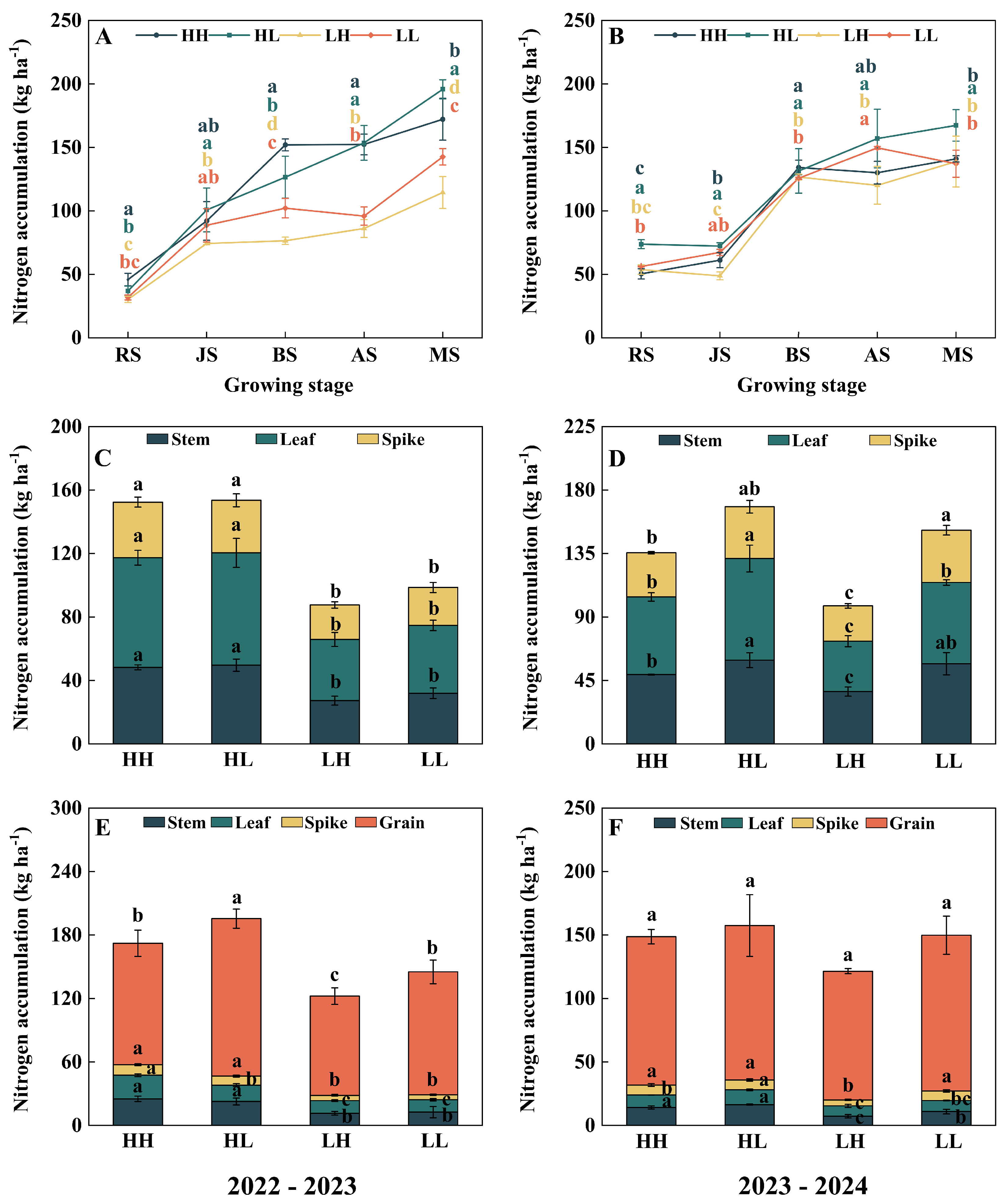 Plants 15 00153 g004 Plants 15 00153 g004