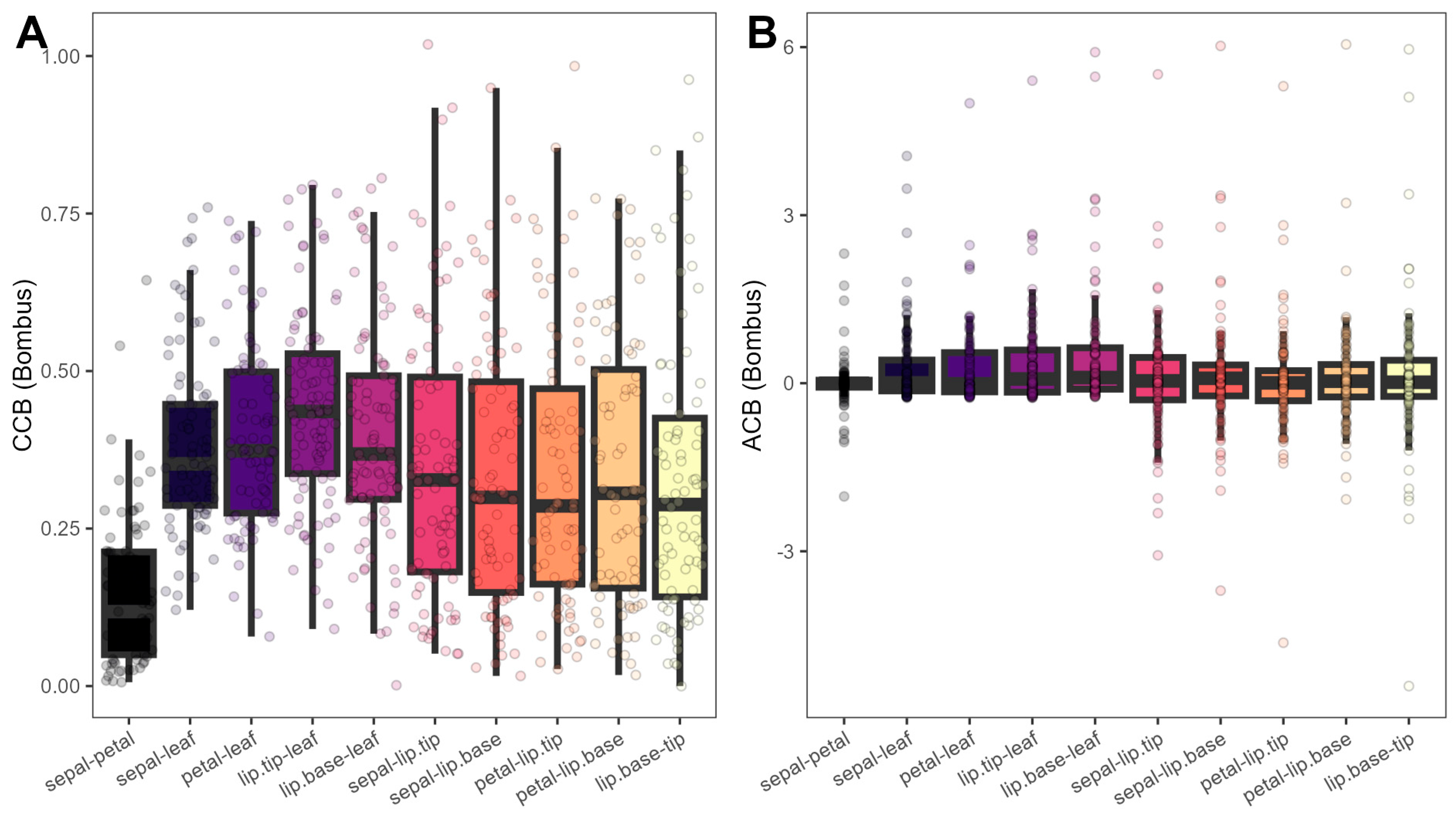 Plants 15 00154 g007