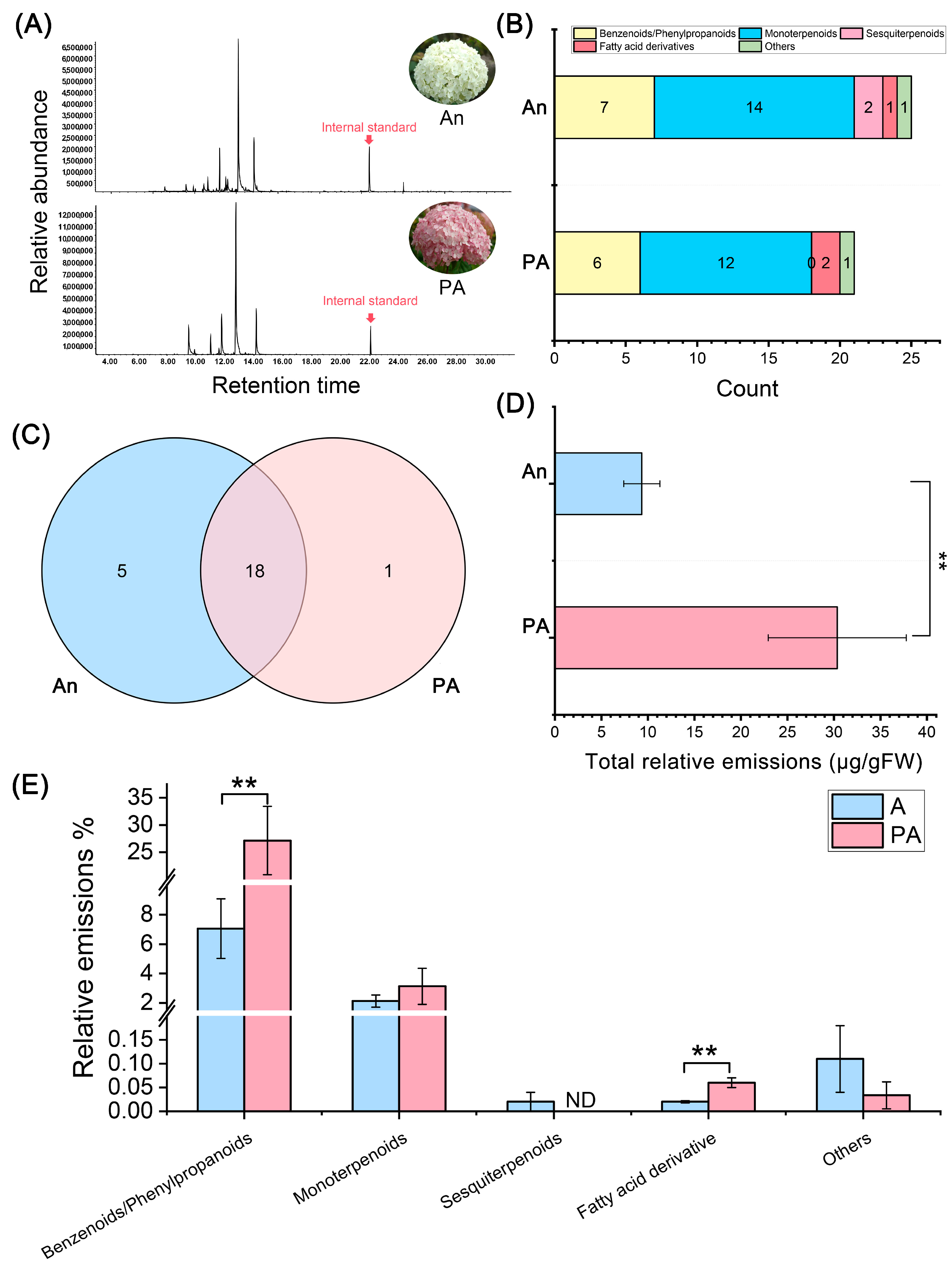 Plants 15 00155 g001 Plants 15 00155 g001
