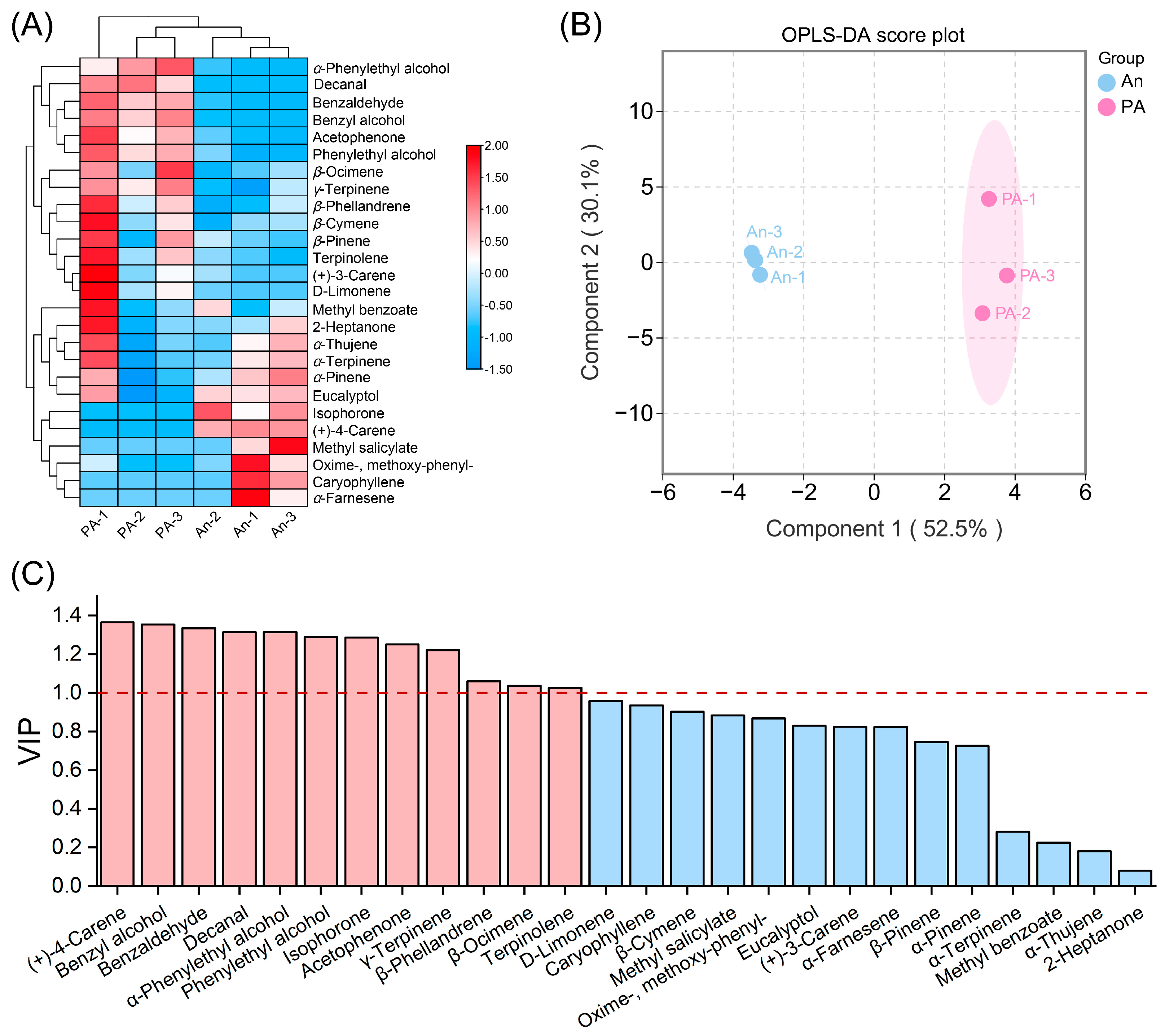 Plants 15 00155 g002 Plants 15 00155 g002