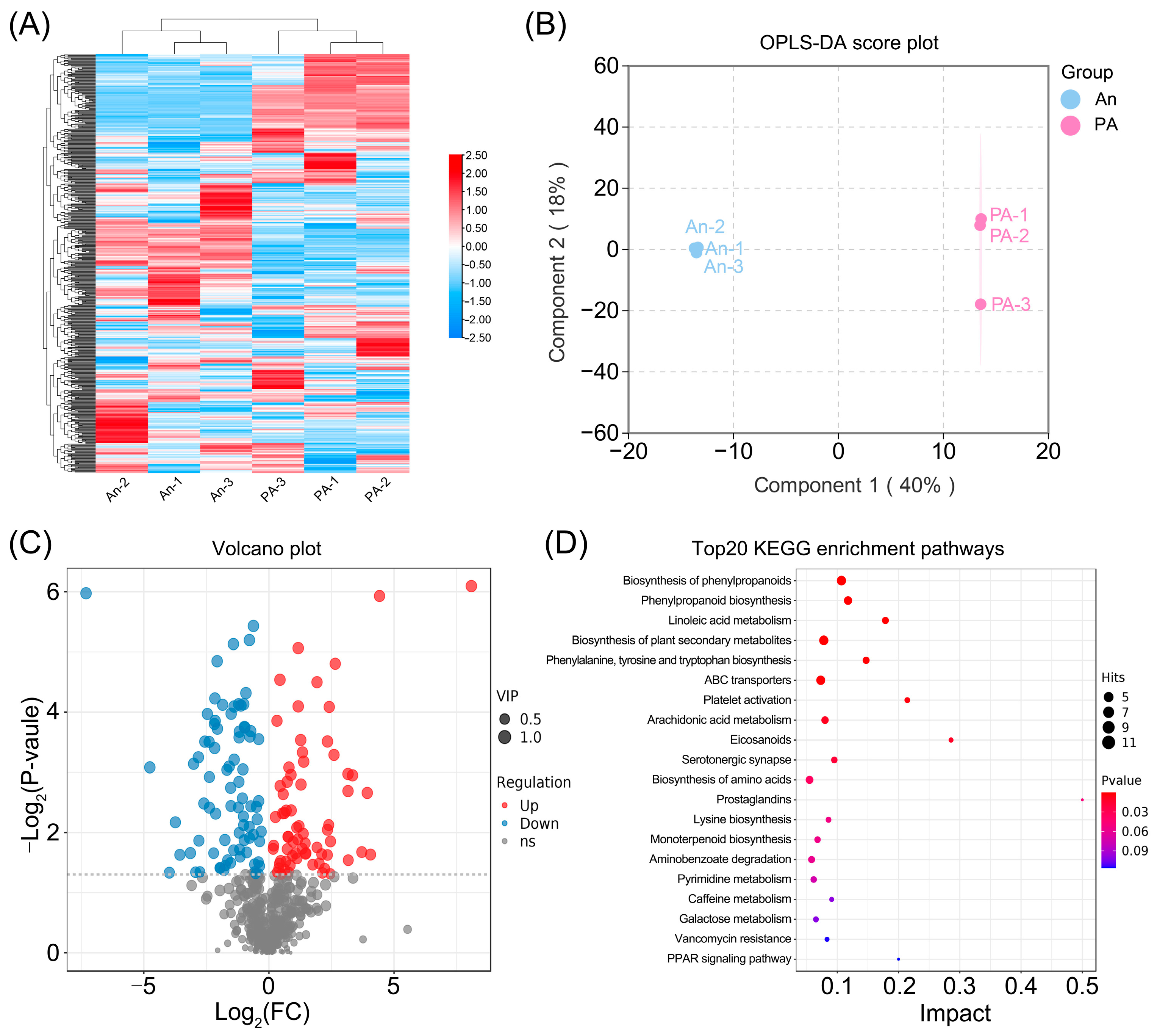 Plants 15 00155 g003 Plants 15 00155 g003