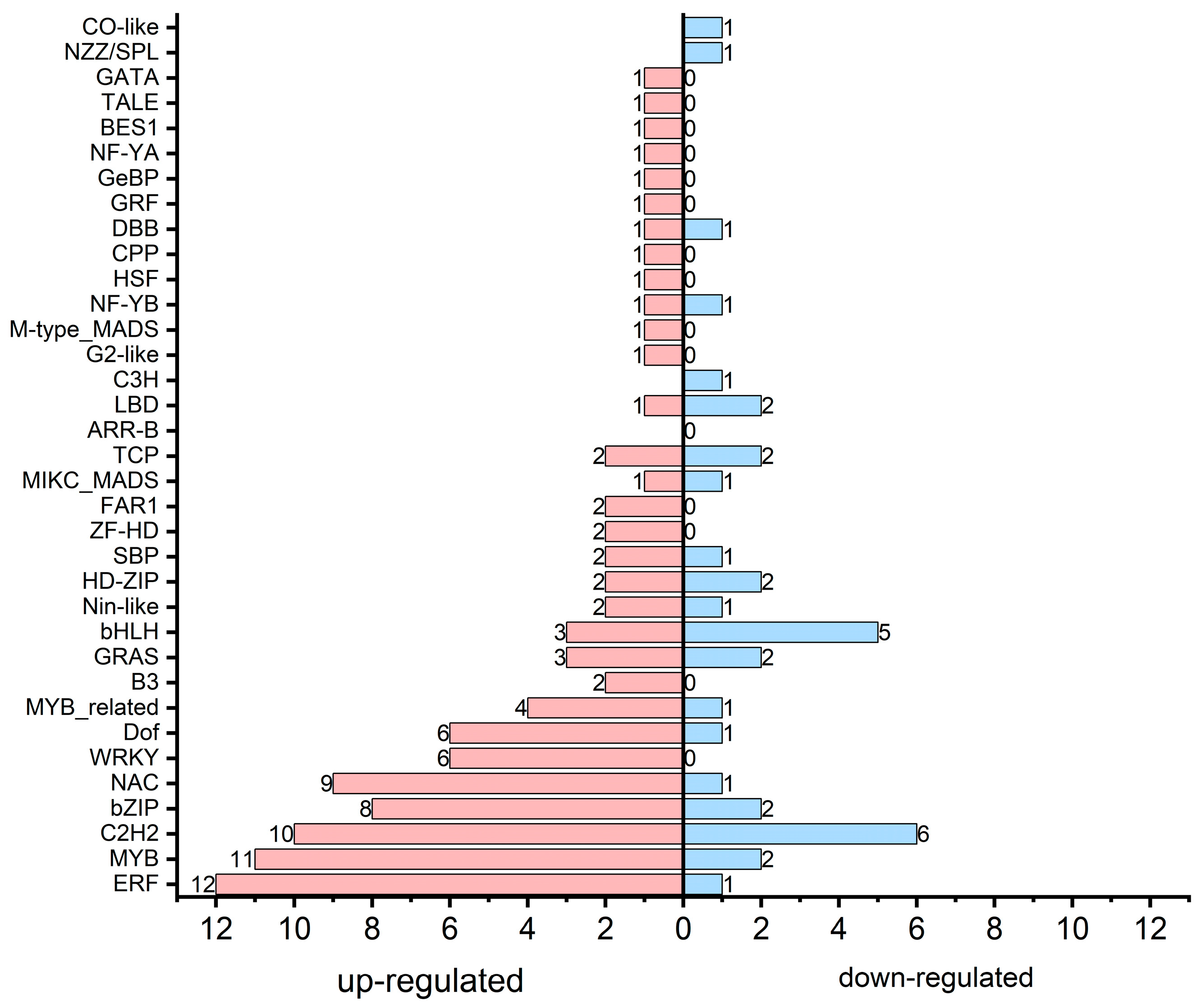 Plants 15 00155 g006 Plants 15 00155 g006