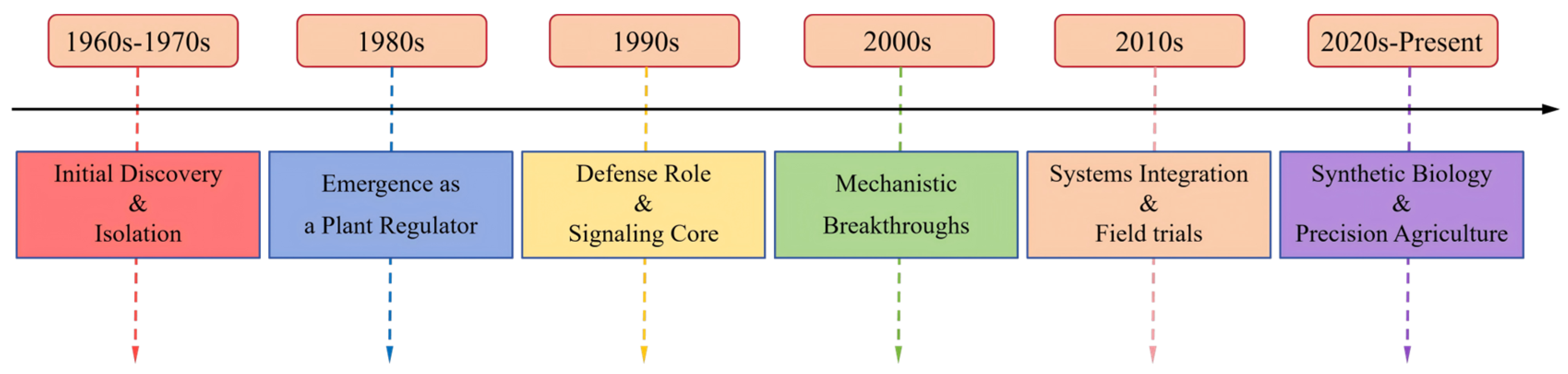 Plants 15 00169 g001