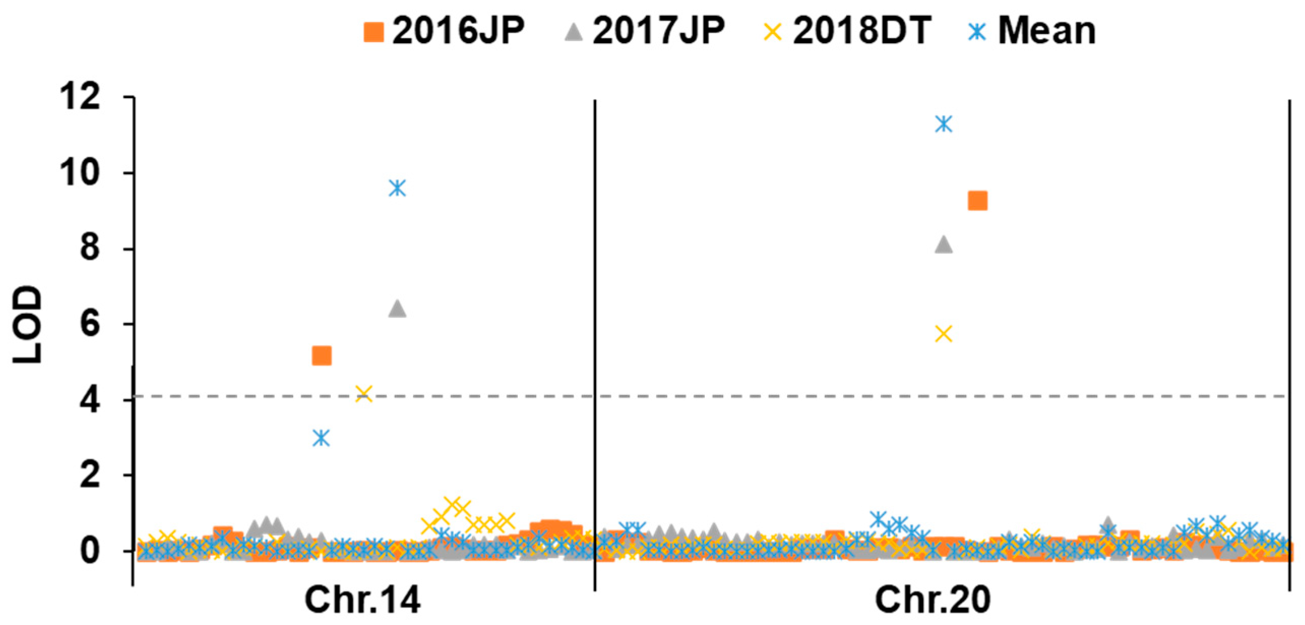 Plants 15 00177 g002