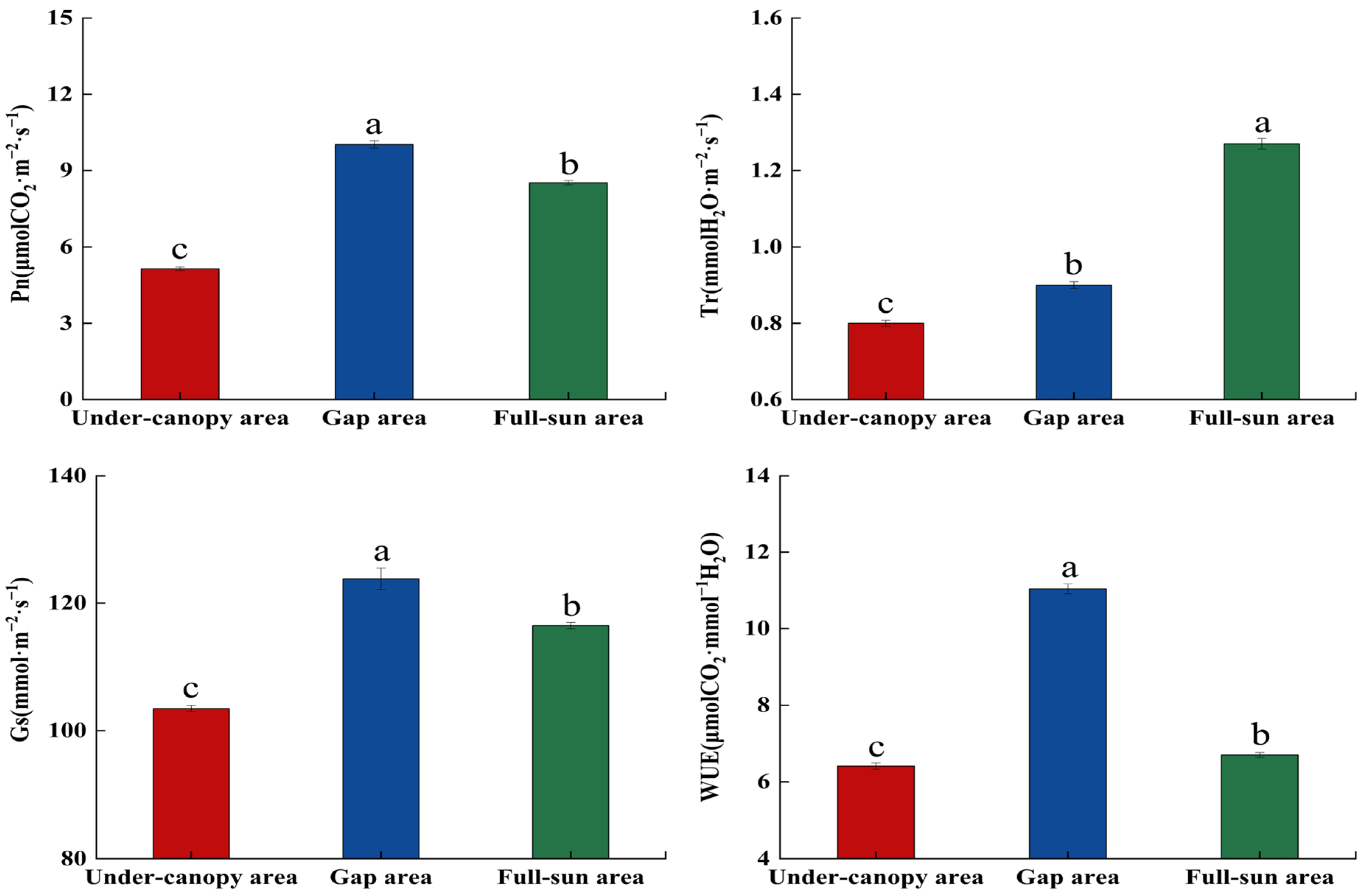 Plants 15 00179 g003