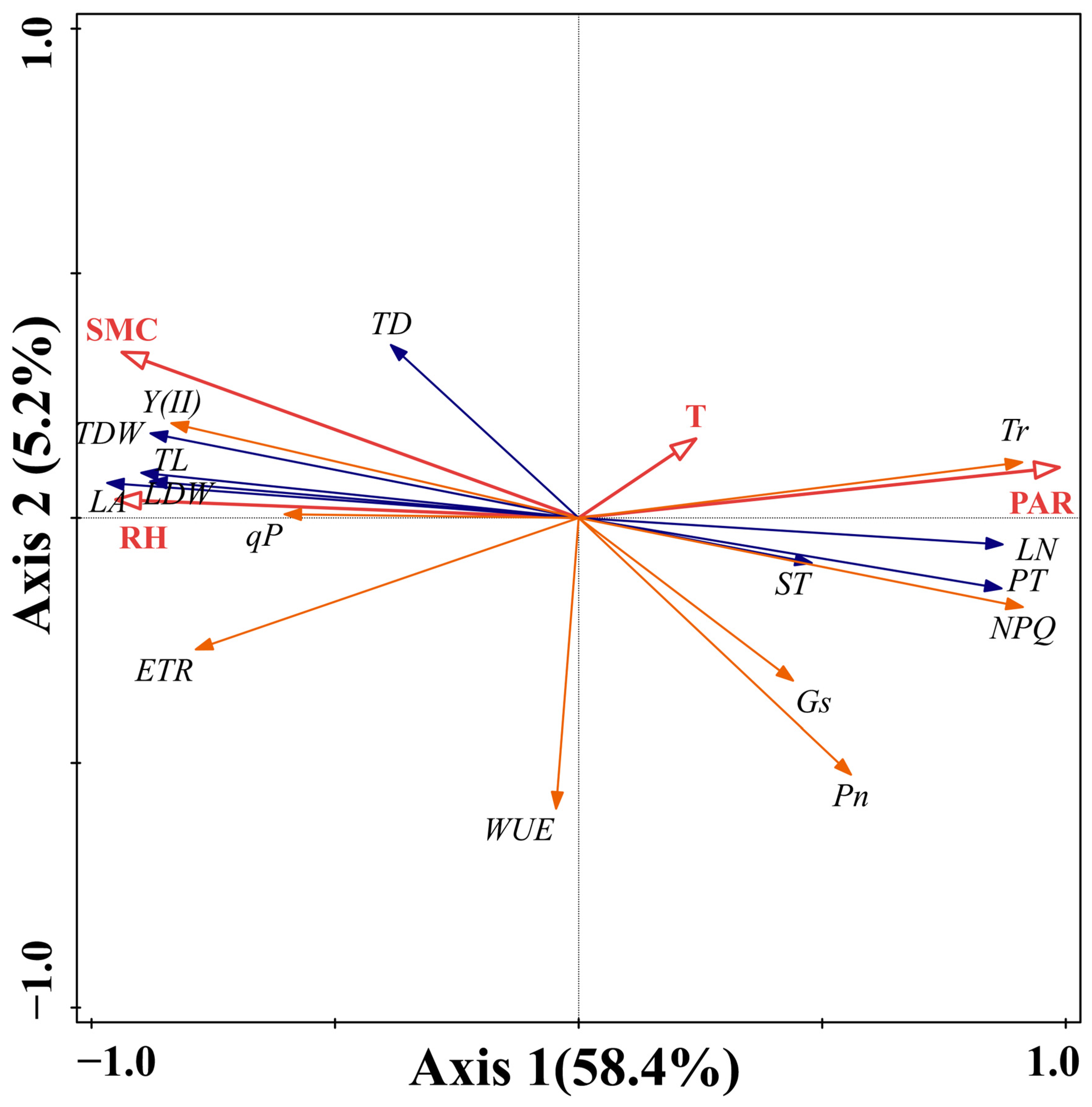 Plants 15 00179 g005