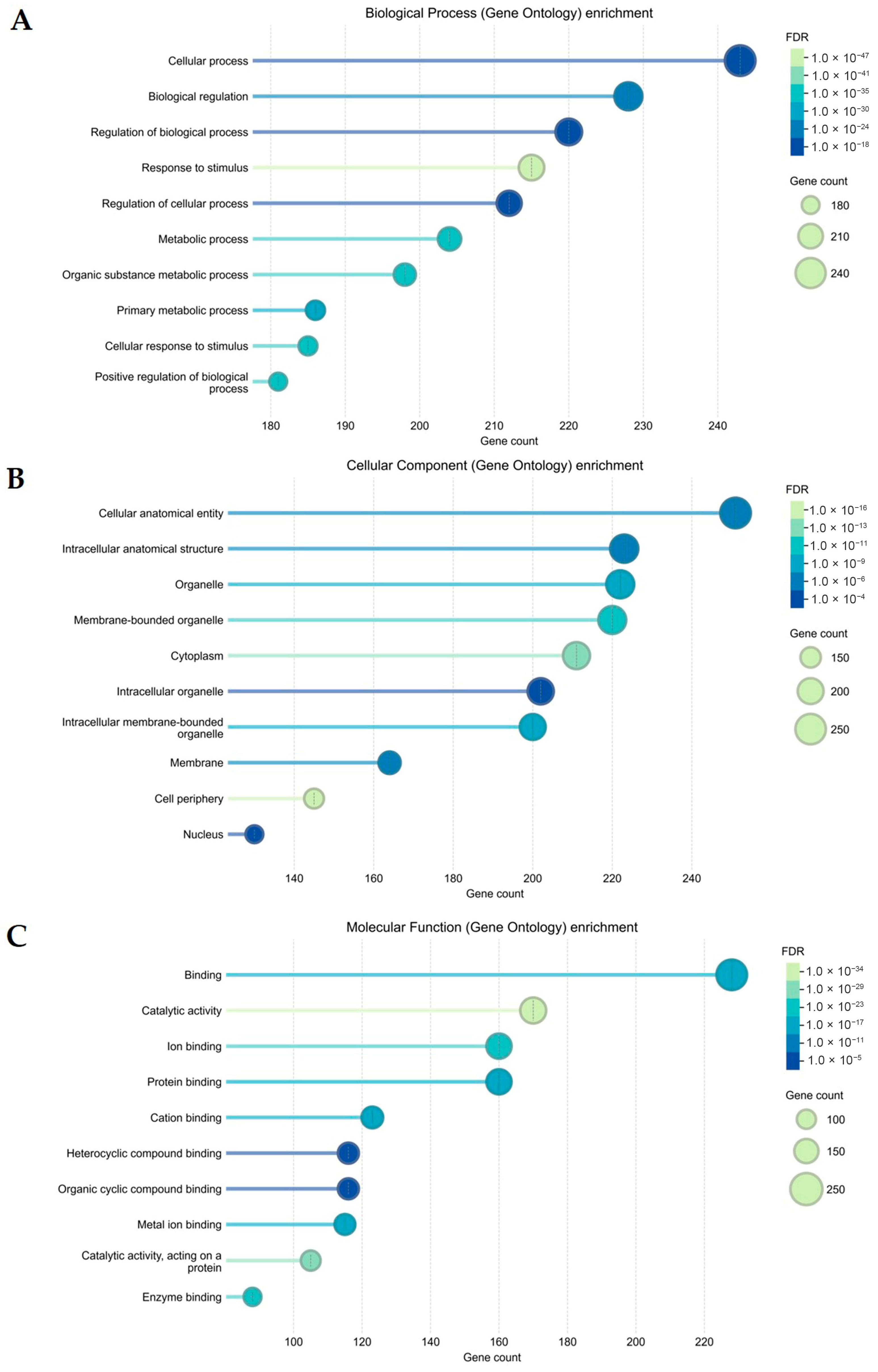Plants 15 00187 g004 Plants 15 00187 g004