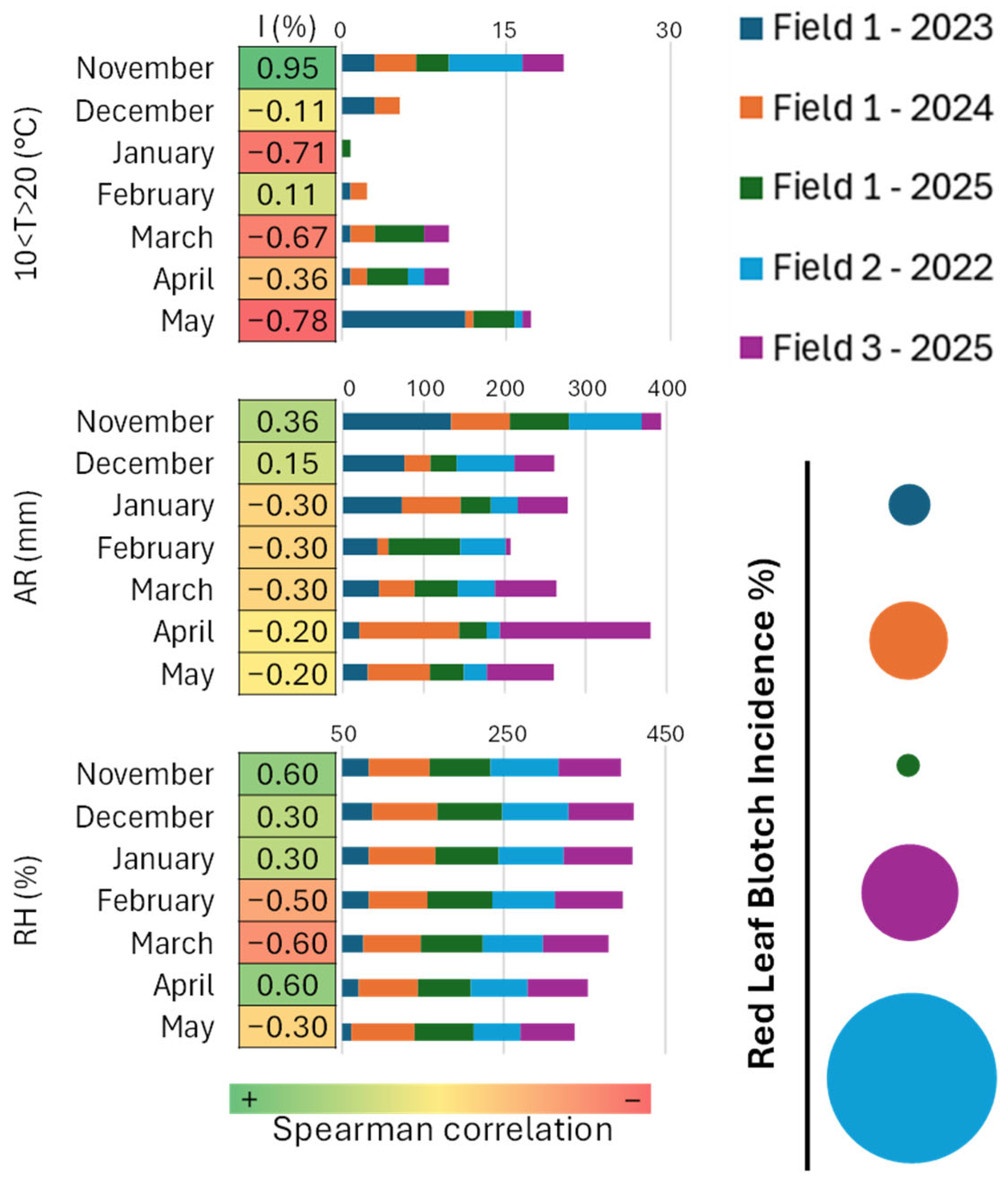 Plants 15 00188 g002