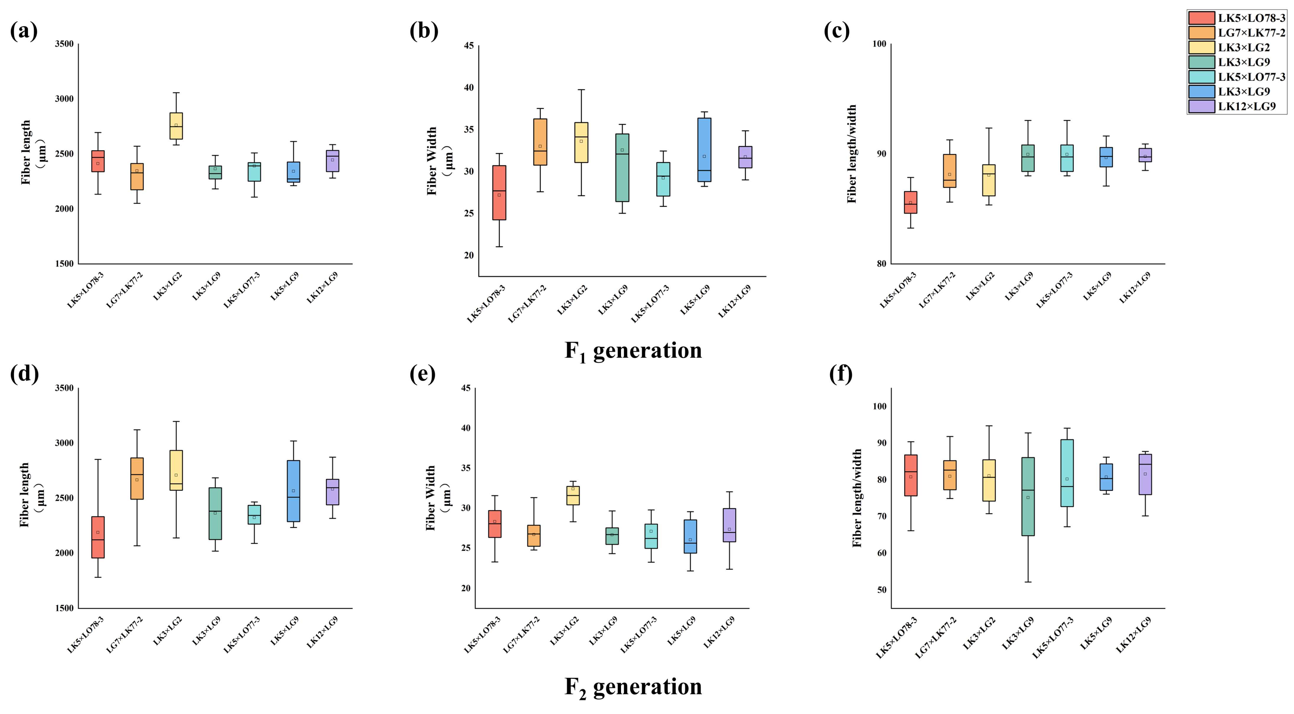 Plants 15 00190 g003 Plants 15 00190 g003