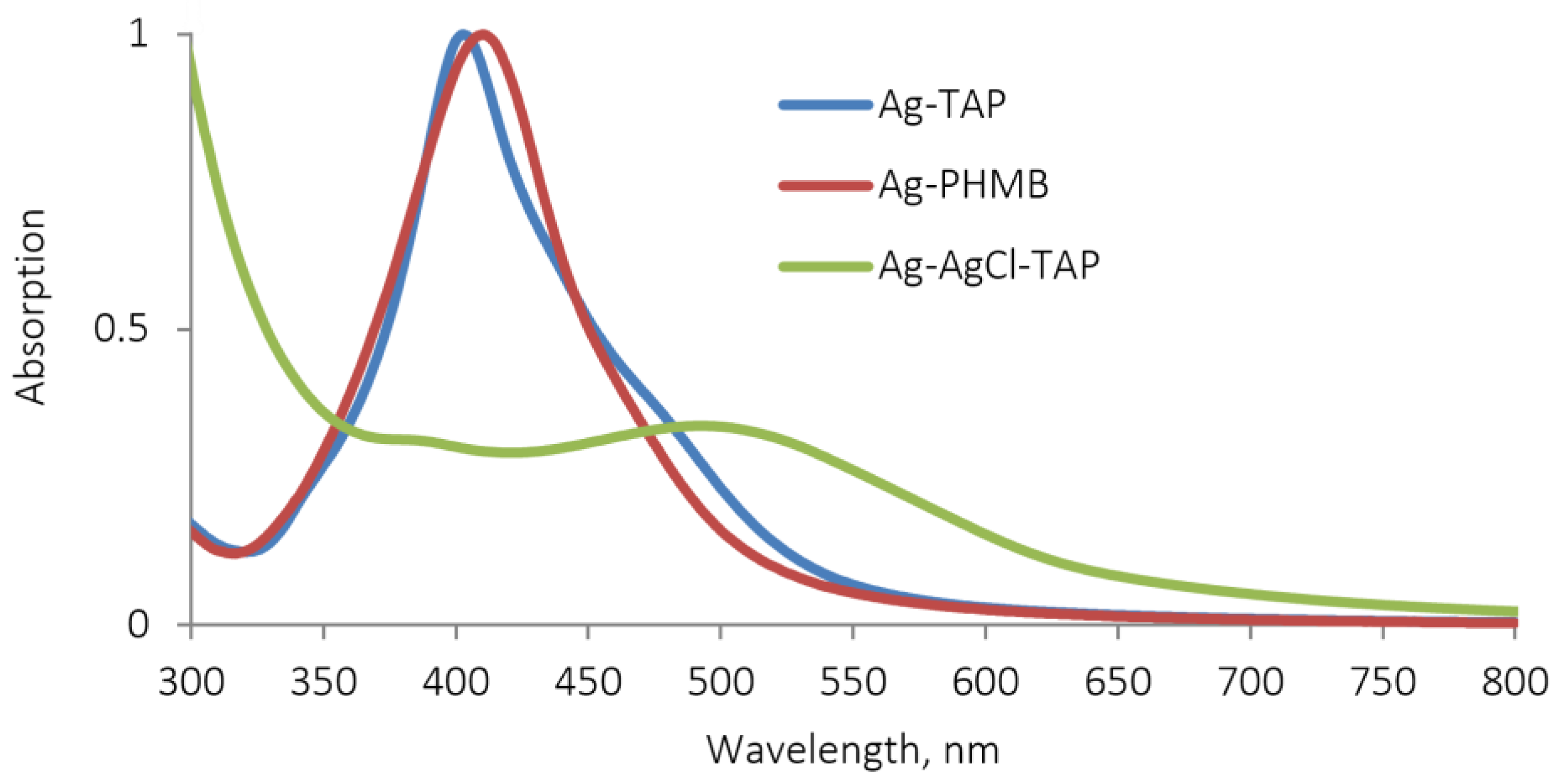 Plants 15 00203 g002
