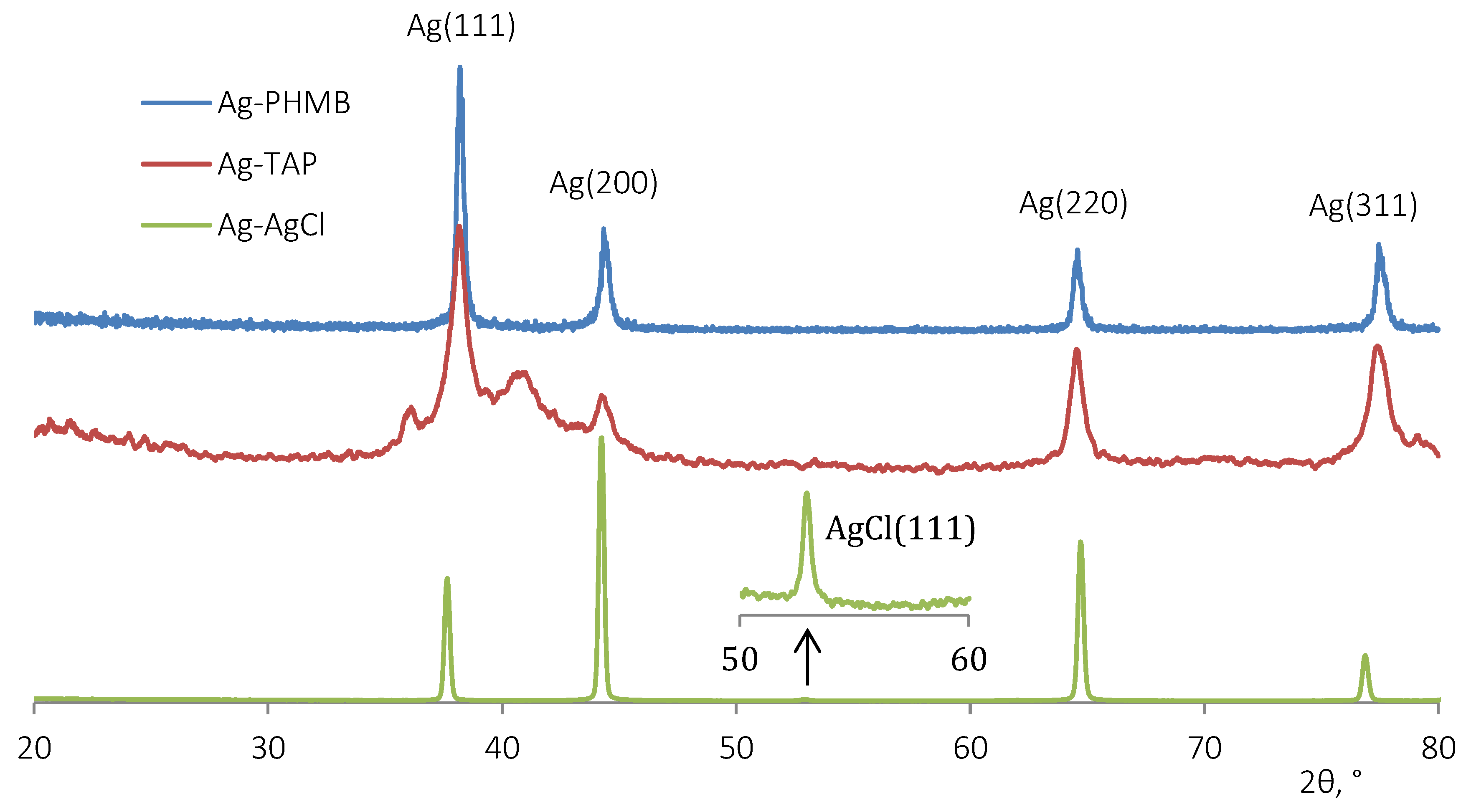 Plants 15 00203 g005