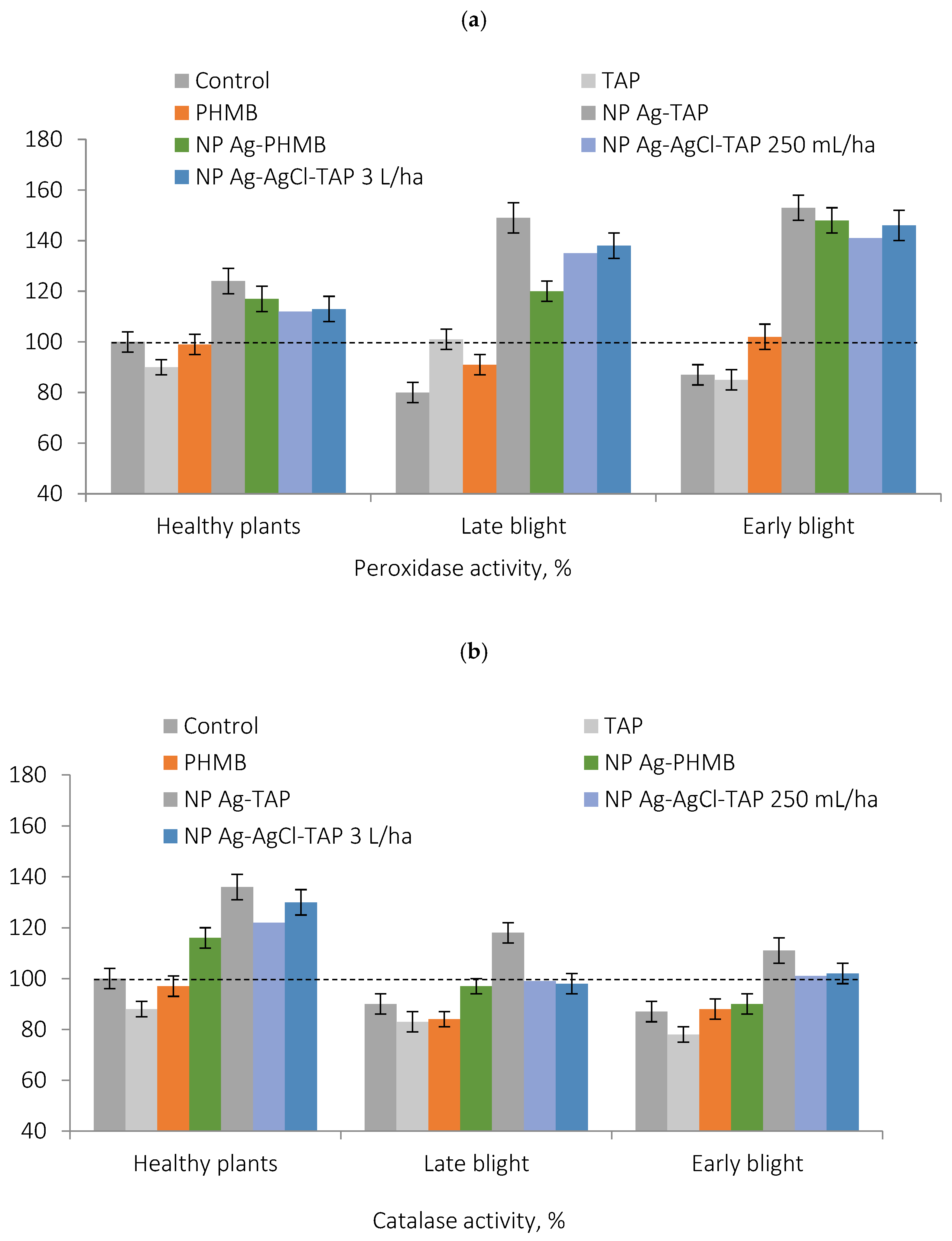Plants 15 00203 g007