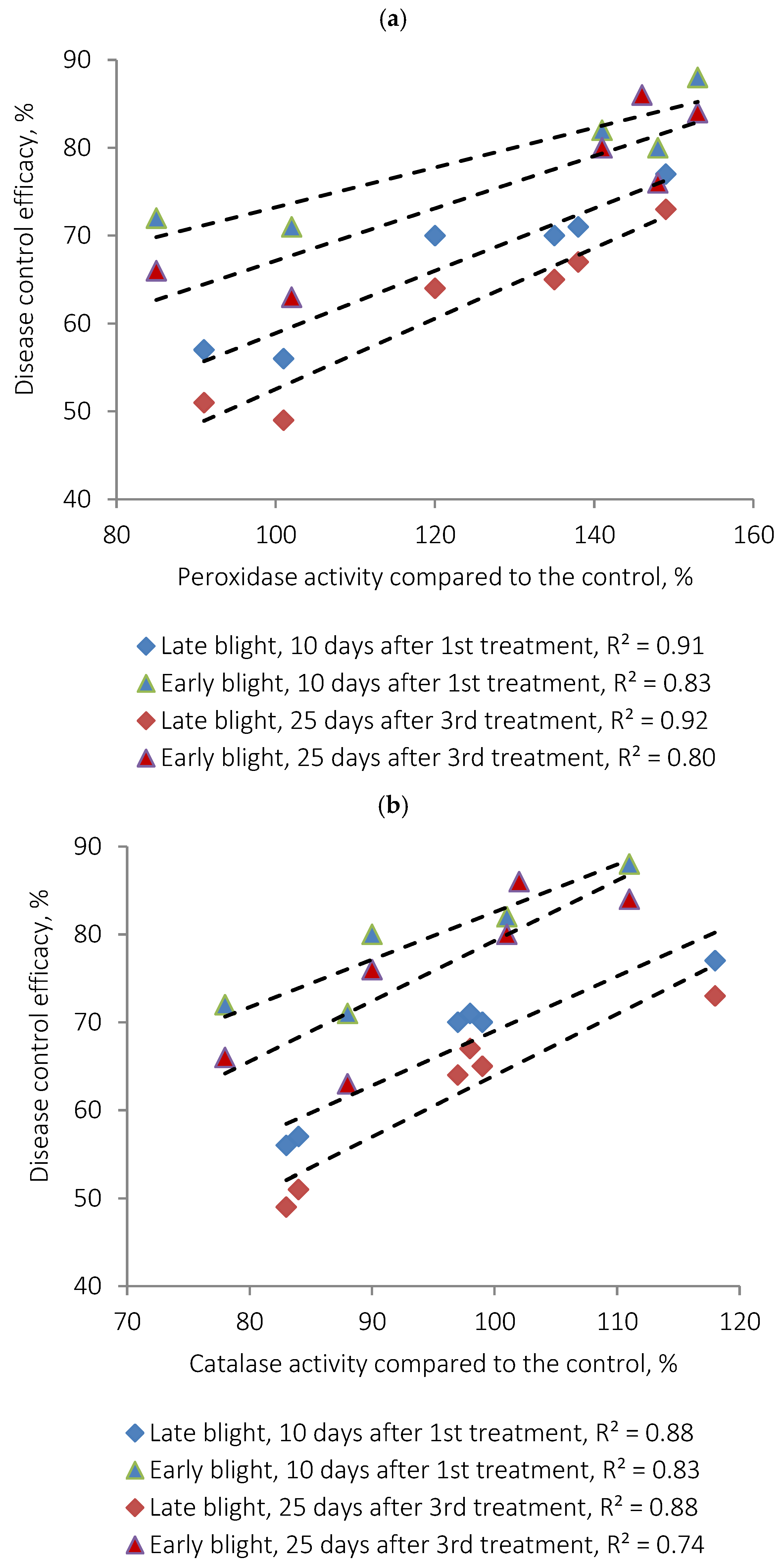 Plants 15 00203 g008