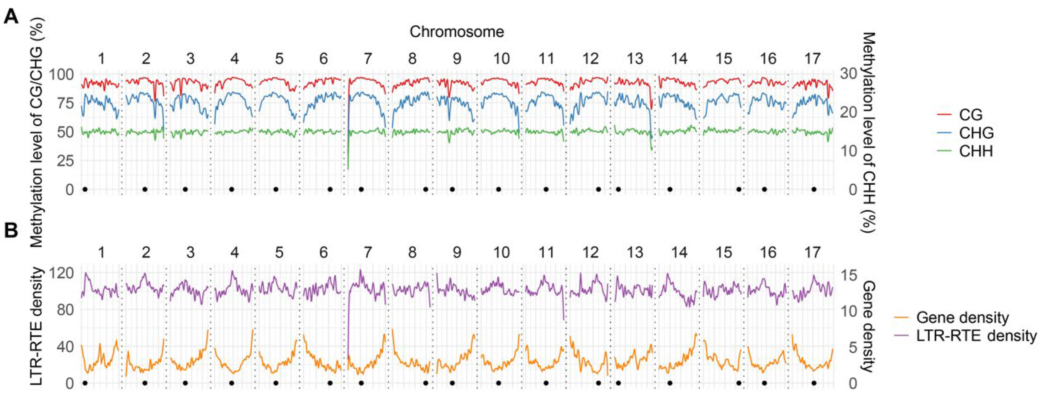Plants 15 00204 g001