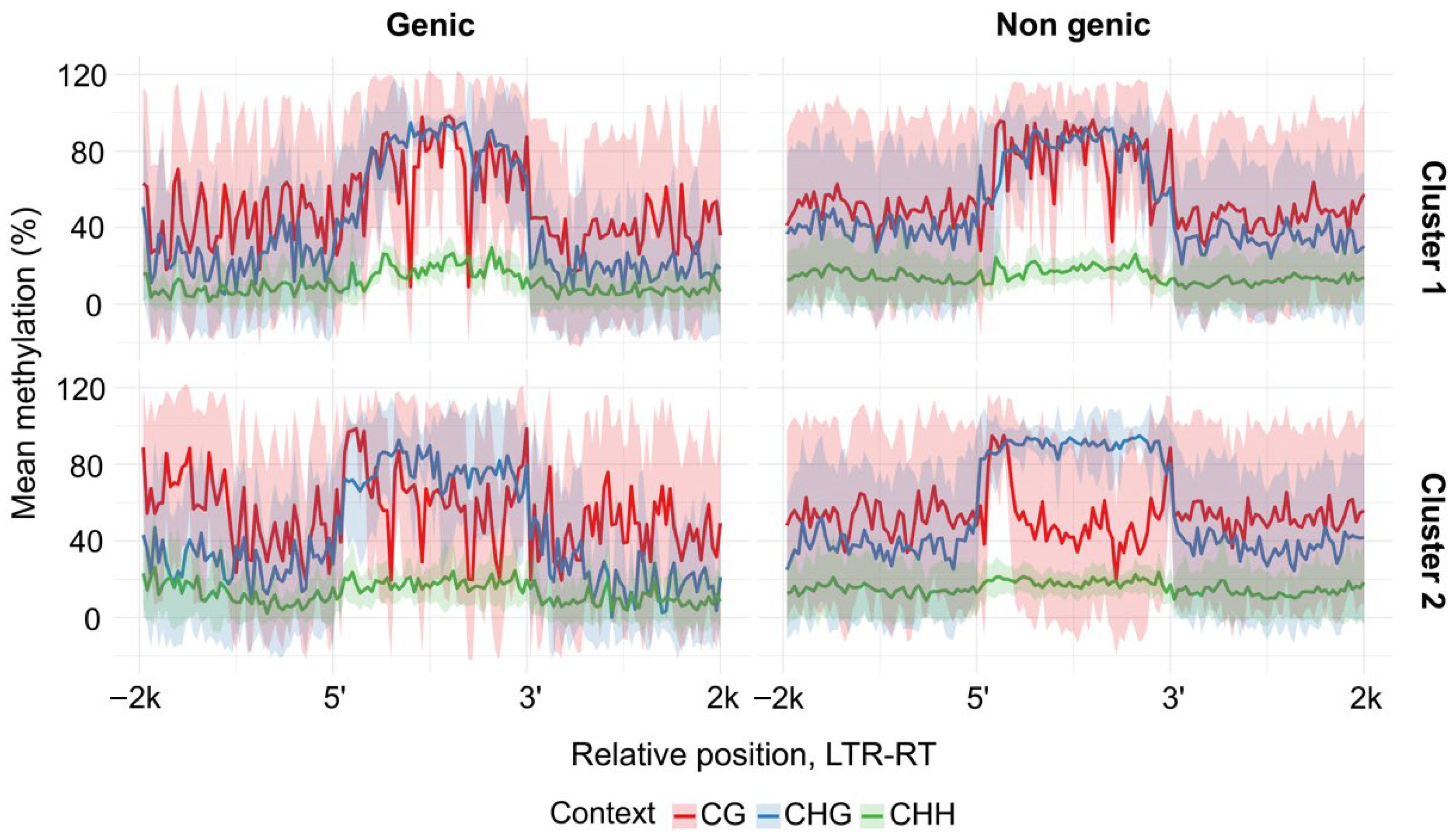 Plants 15 00204 g005