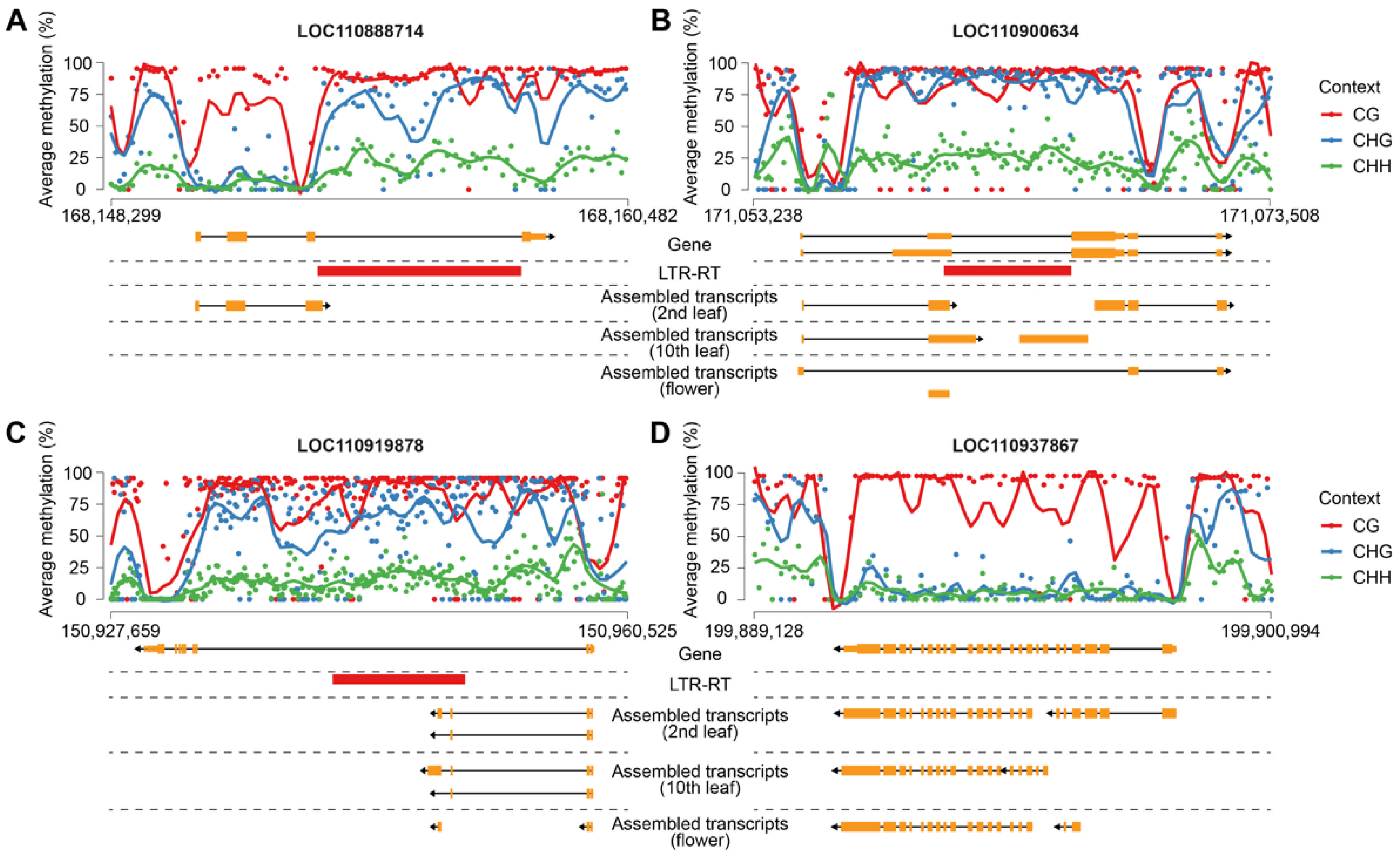 Plants 15 00204 g009