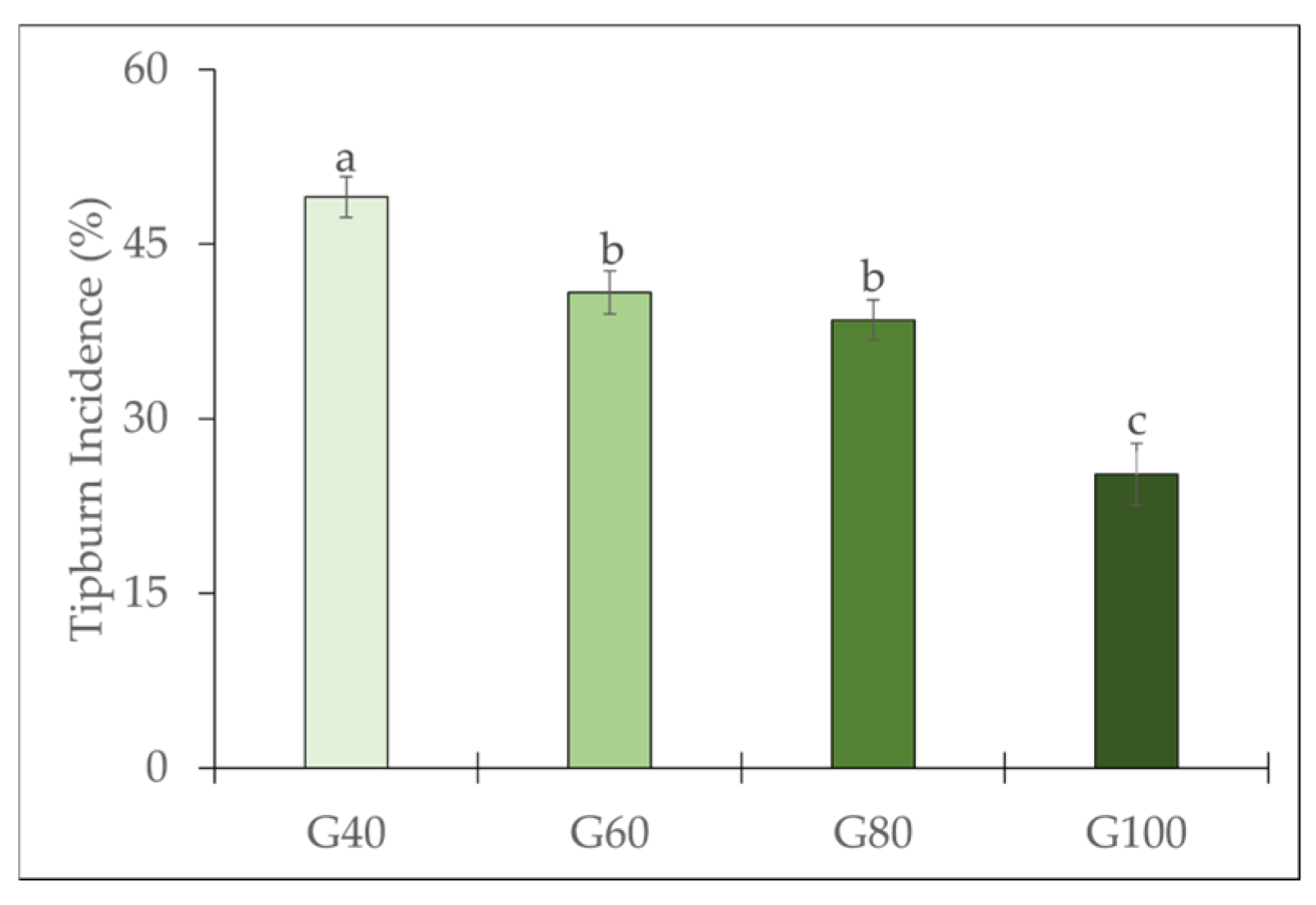 Plants 15 00208 g001 Plants 15 00208 g001