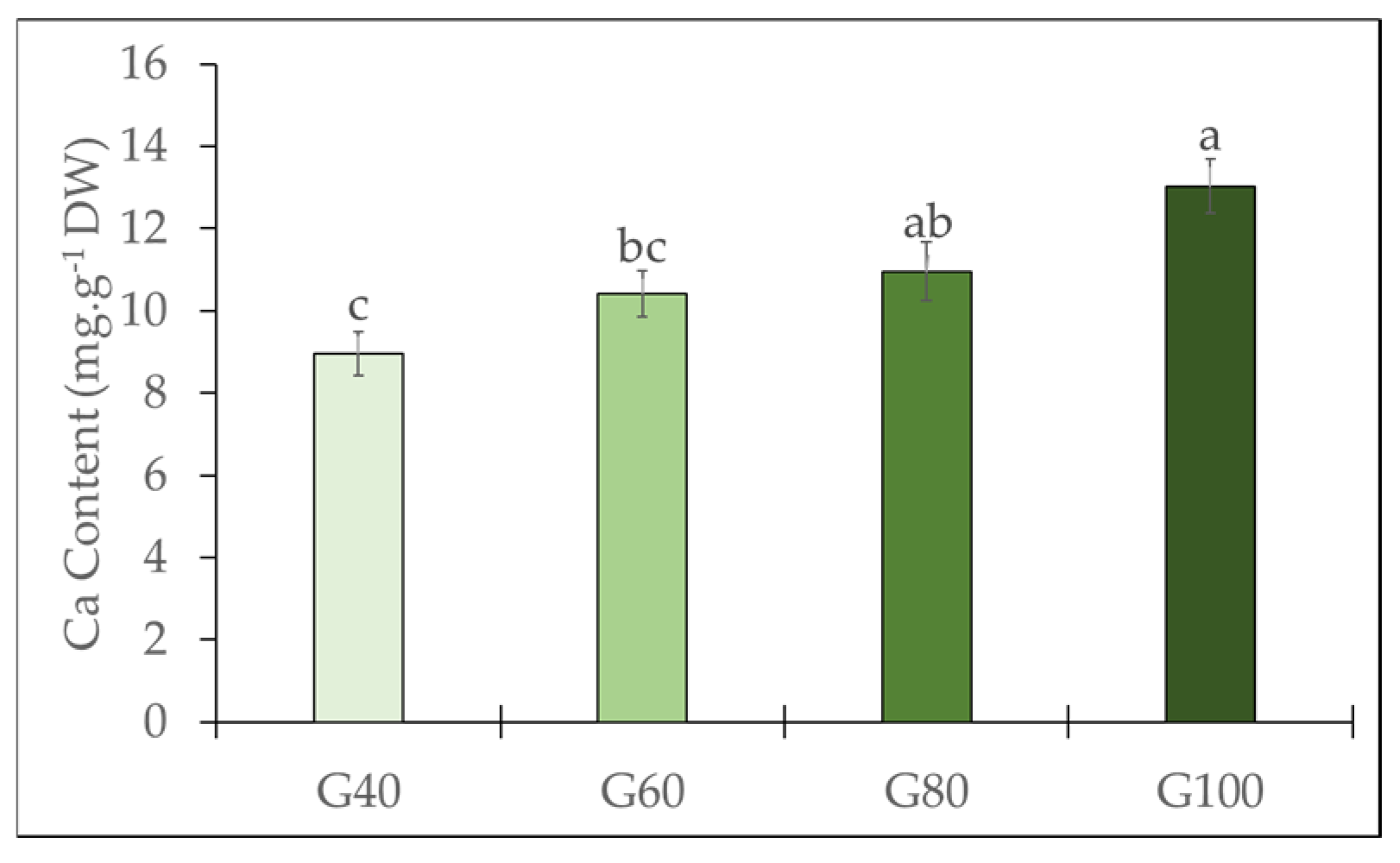 Plants 15 00208 g003 Plants 15 00208 g003
