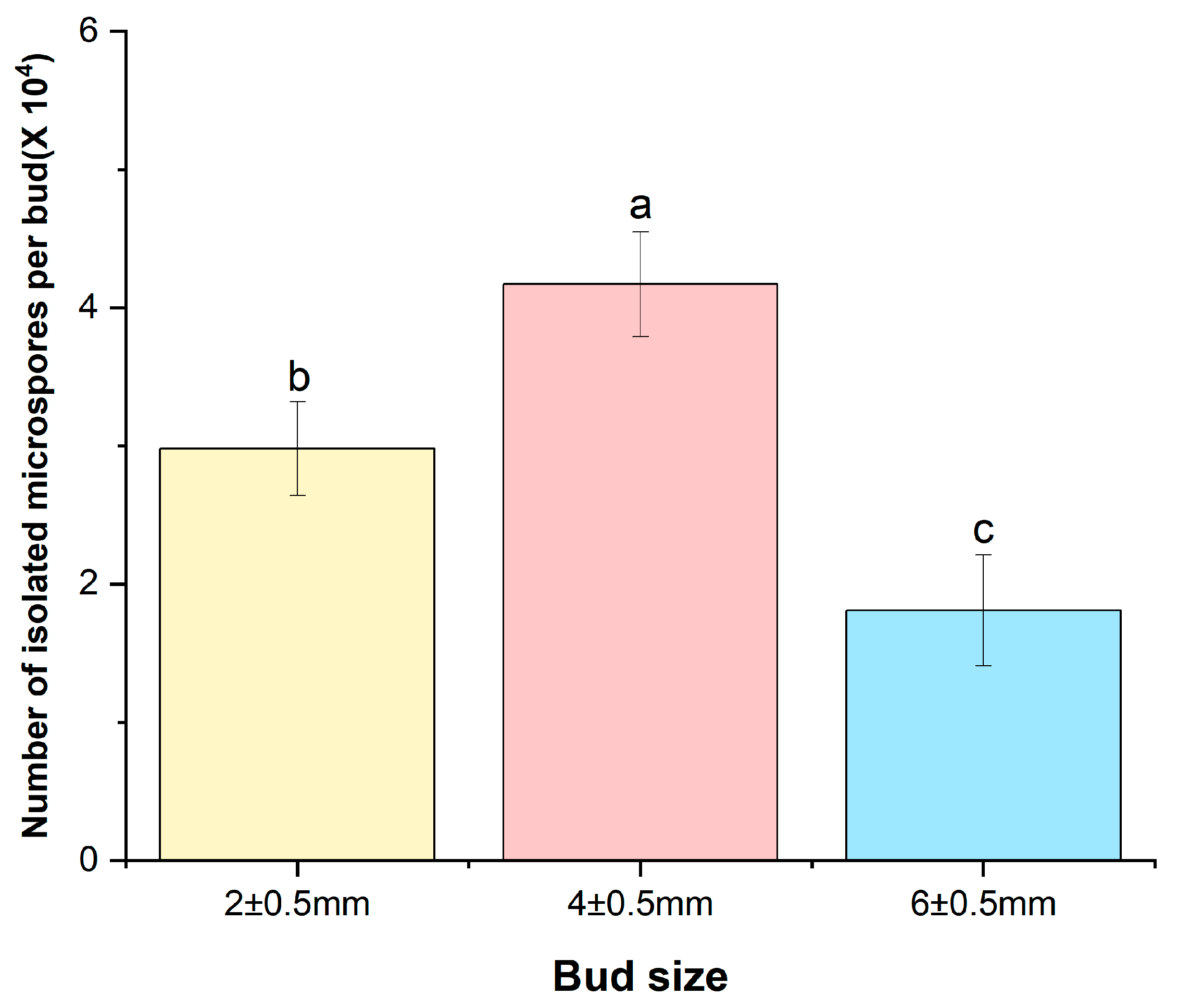 Plants 15 00221 g001