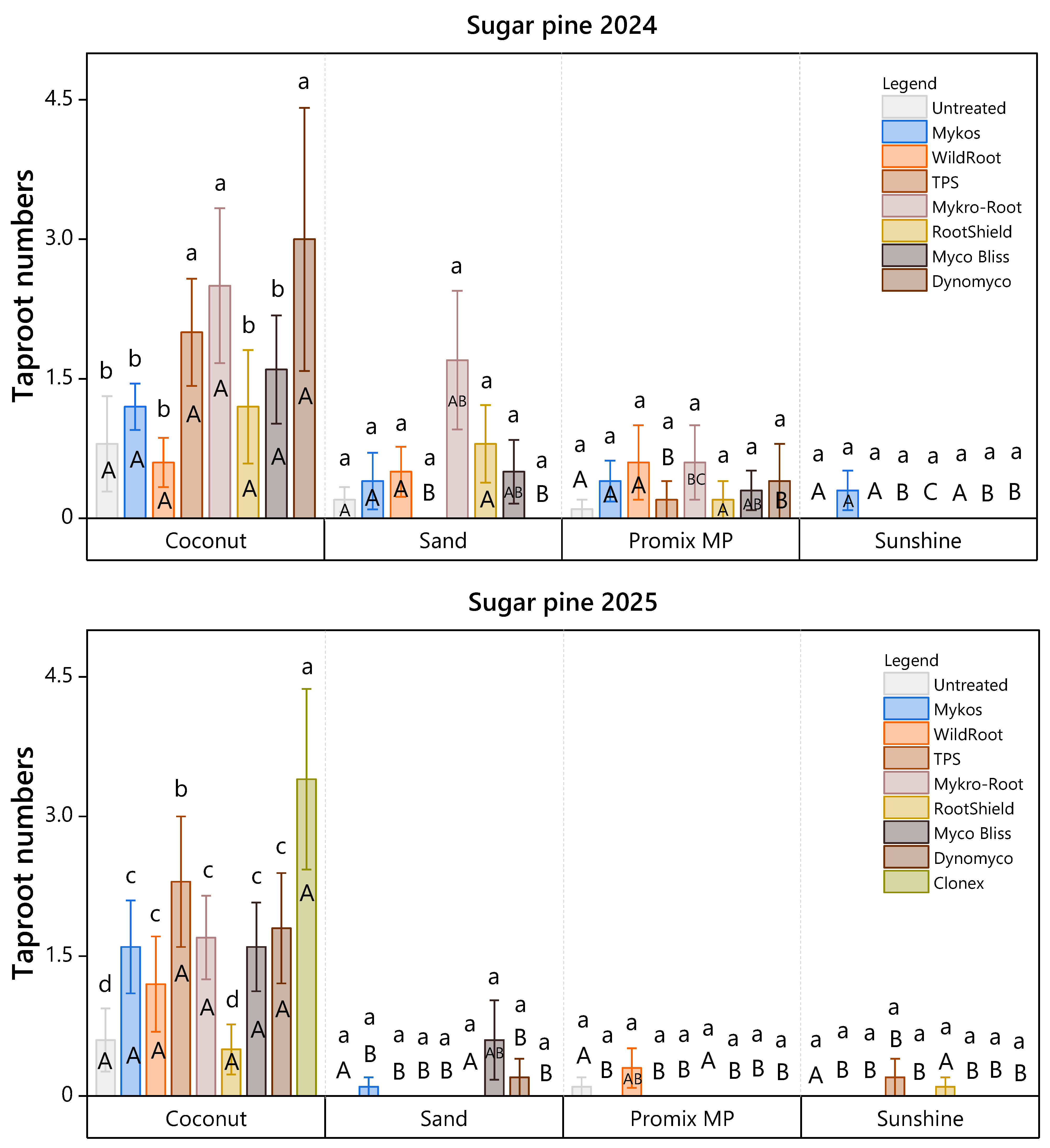 Plants 15 00237 g005