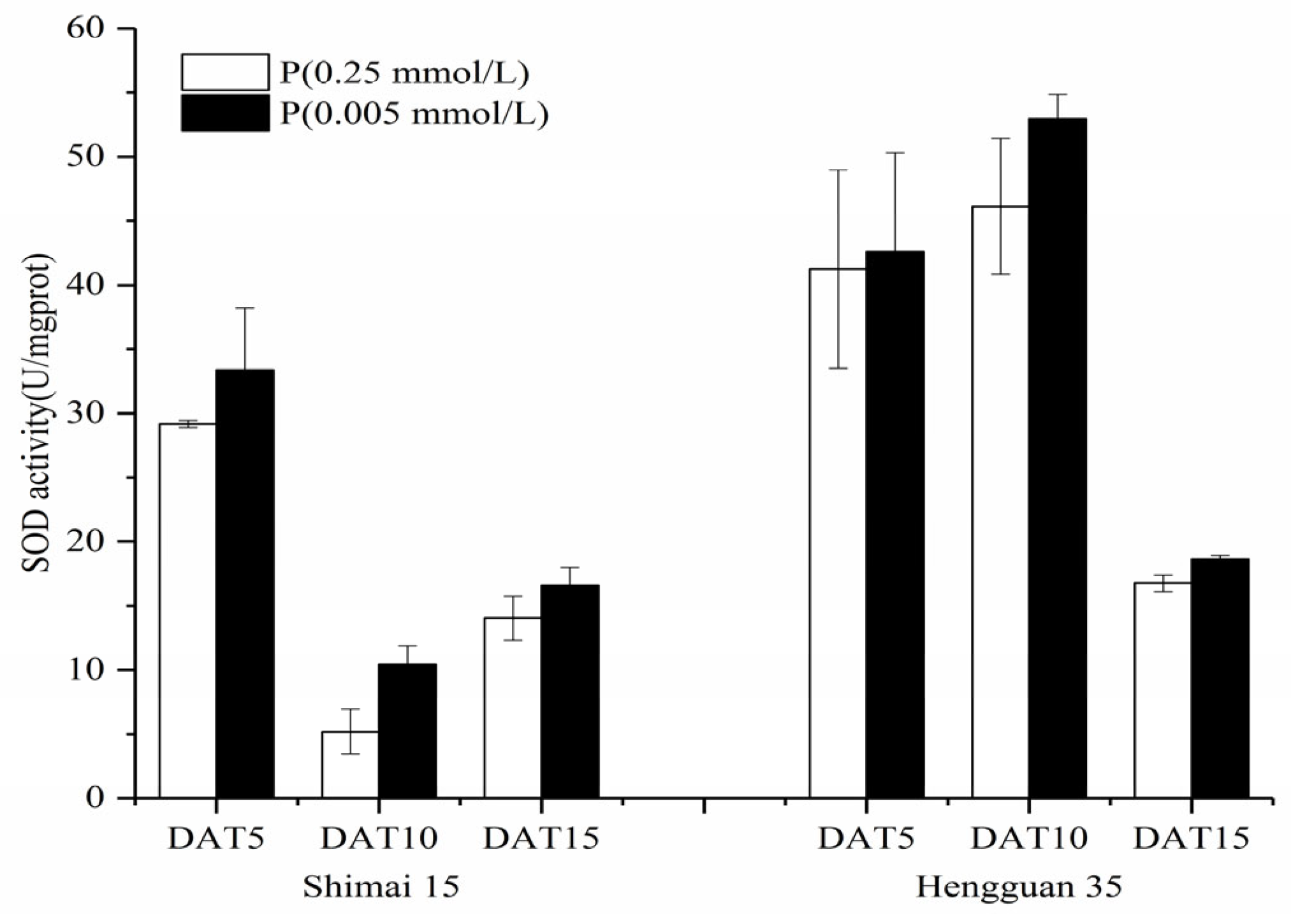 Plants 15 00253 g005