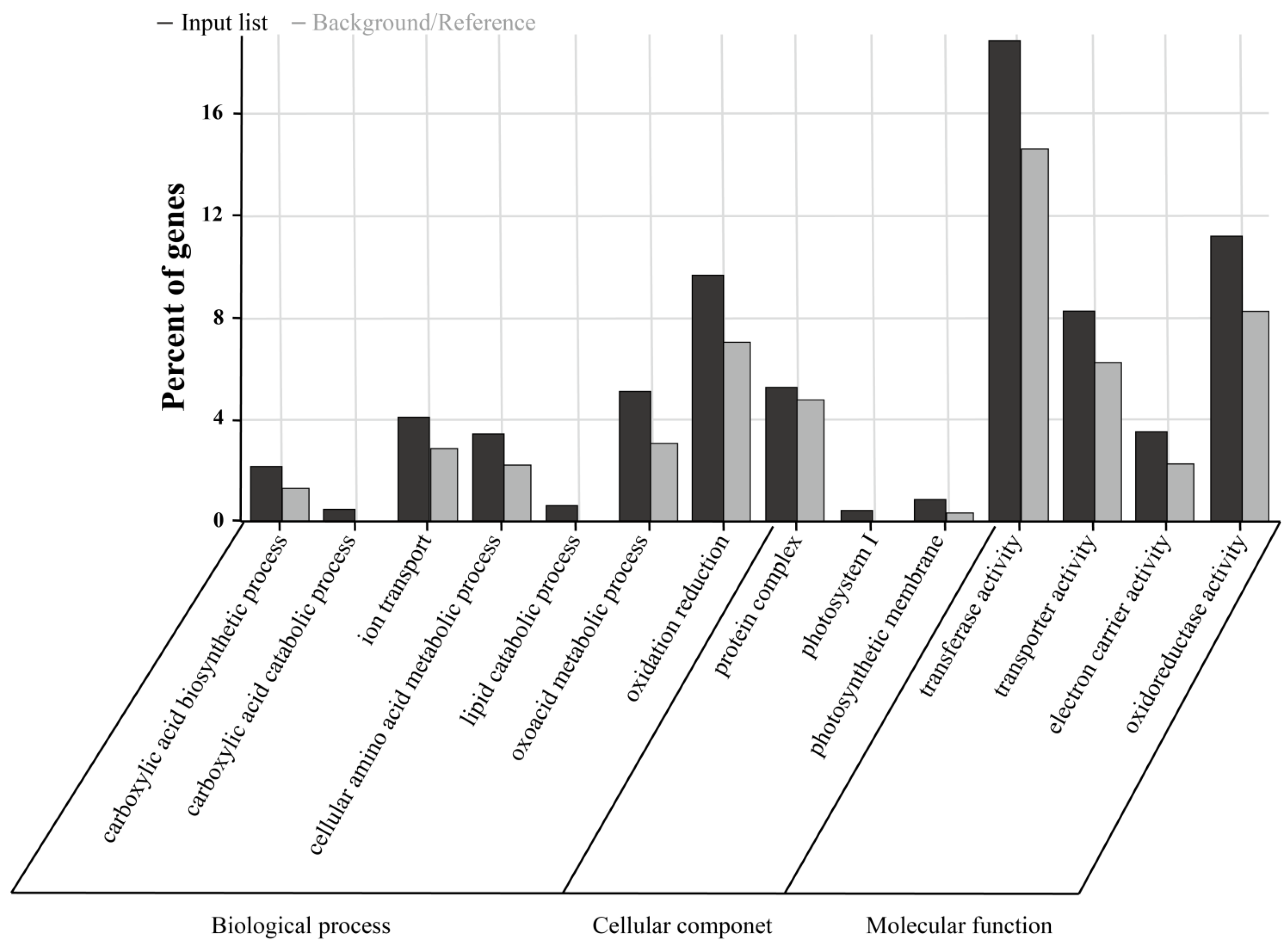 Plants 15 00266 g007