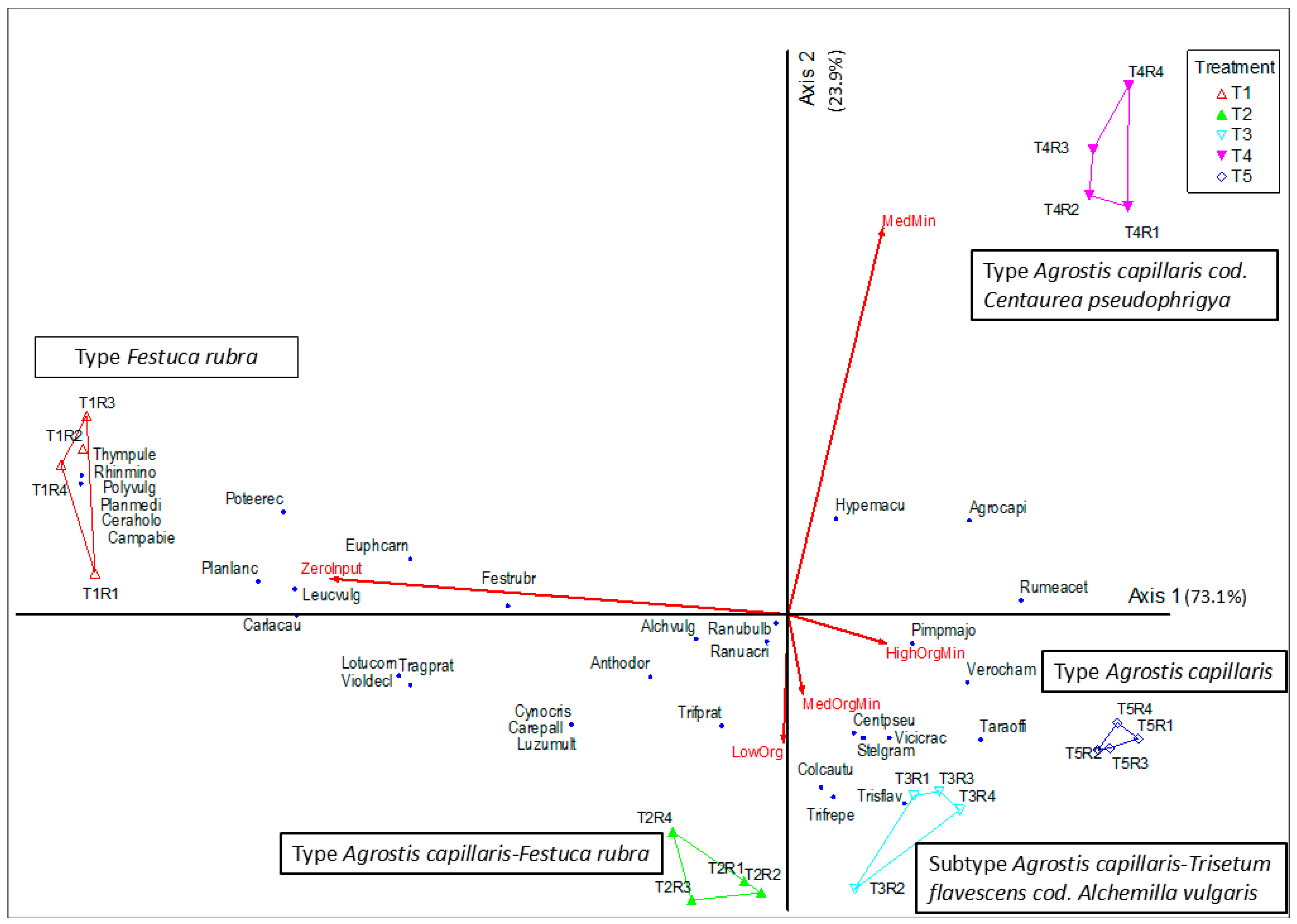 Plants 15 00271 g002