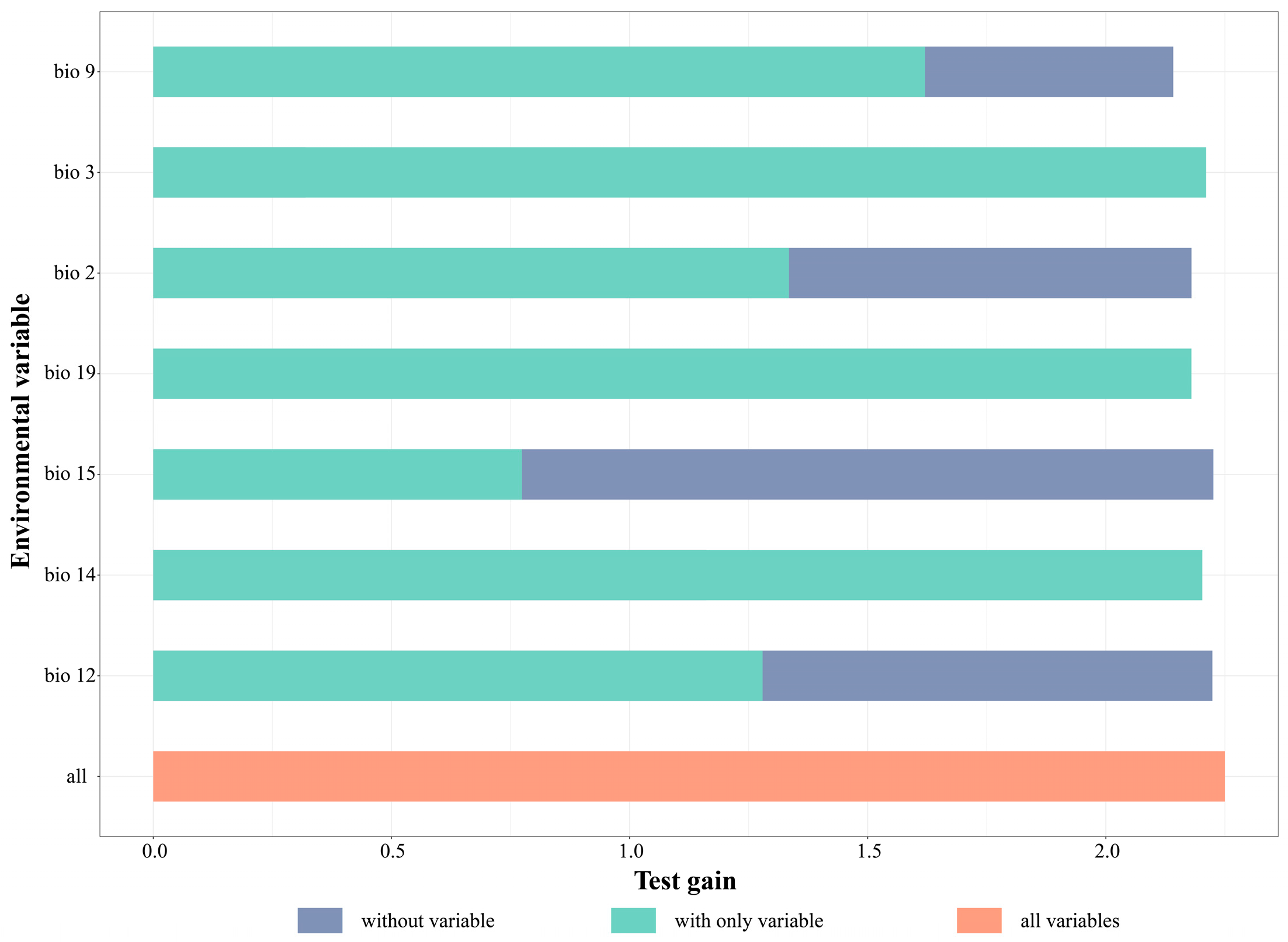 Plants 15 00272 g002
