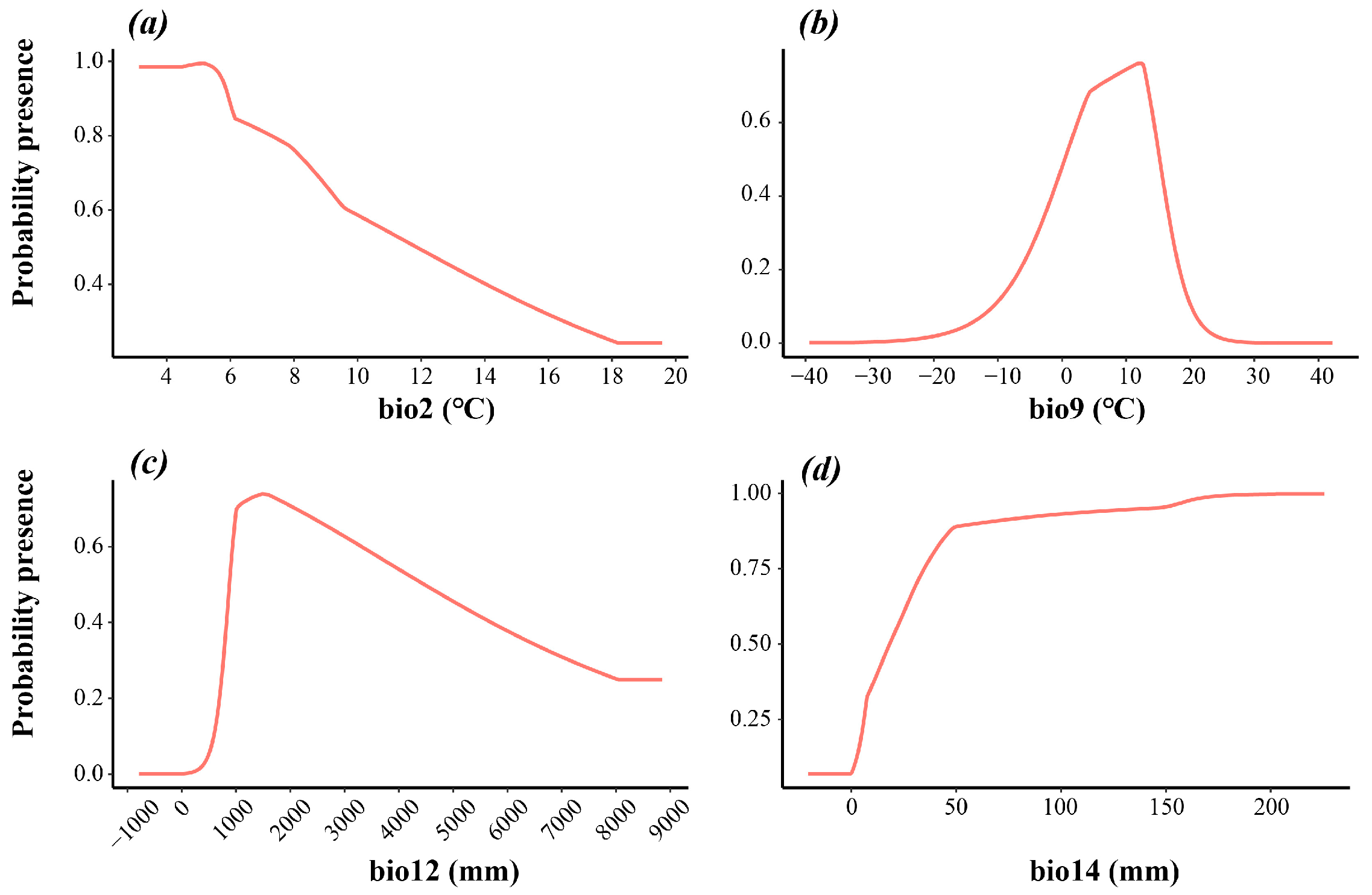 Plants 15 00272 g003