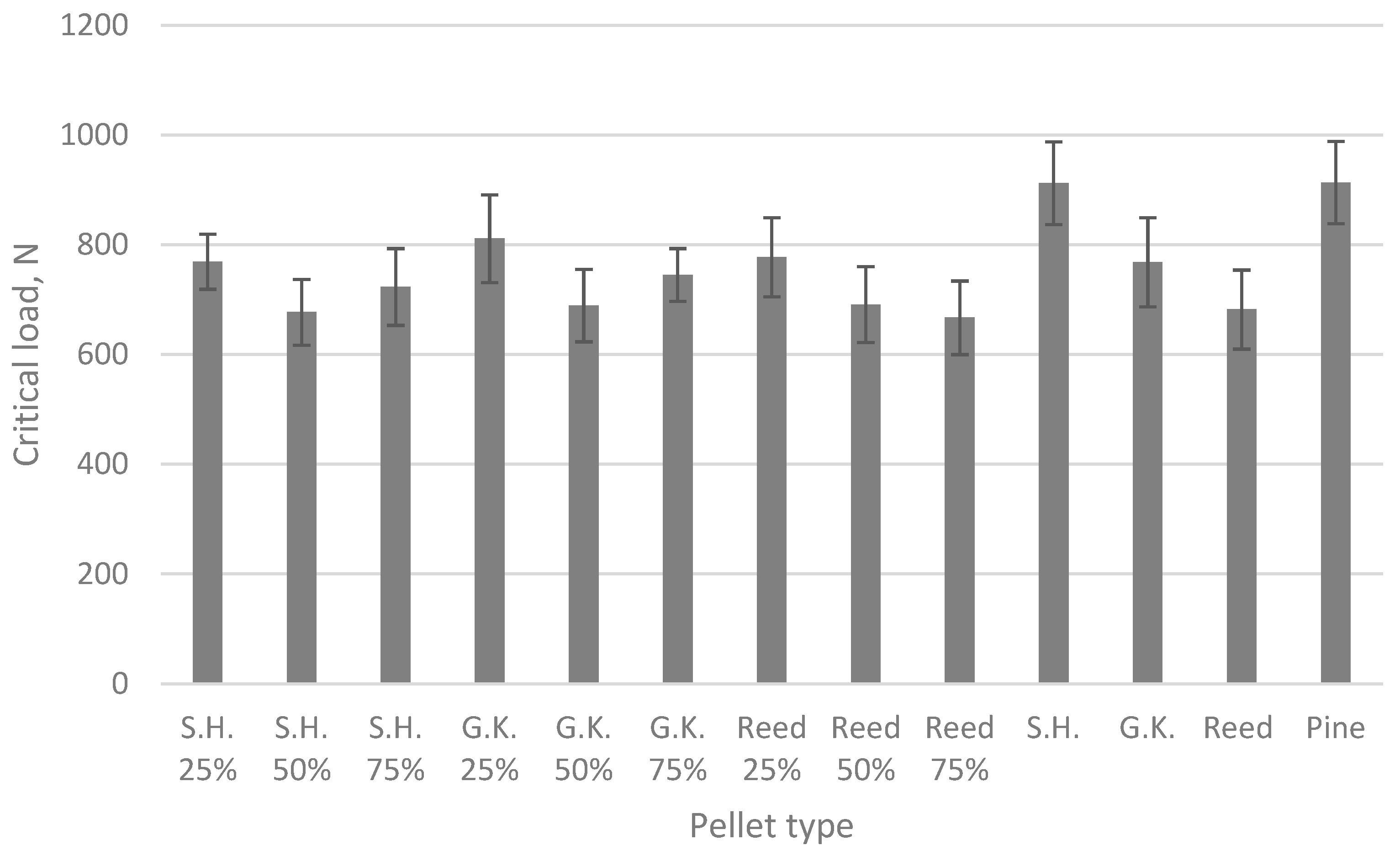 Plants 15 00303 g002