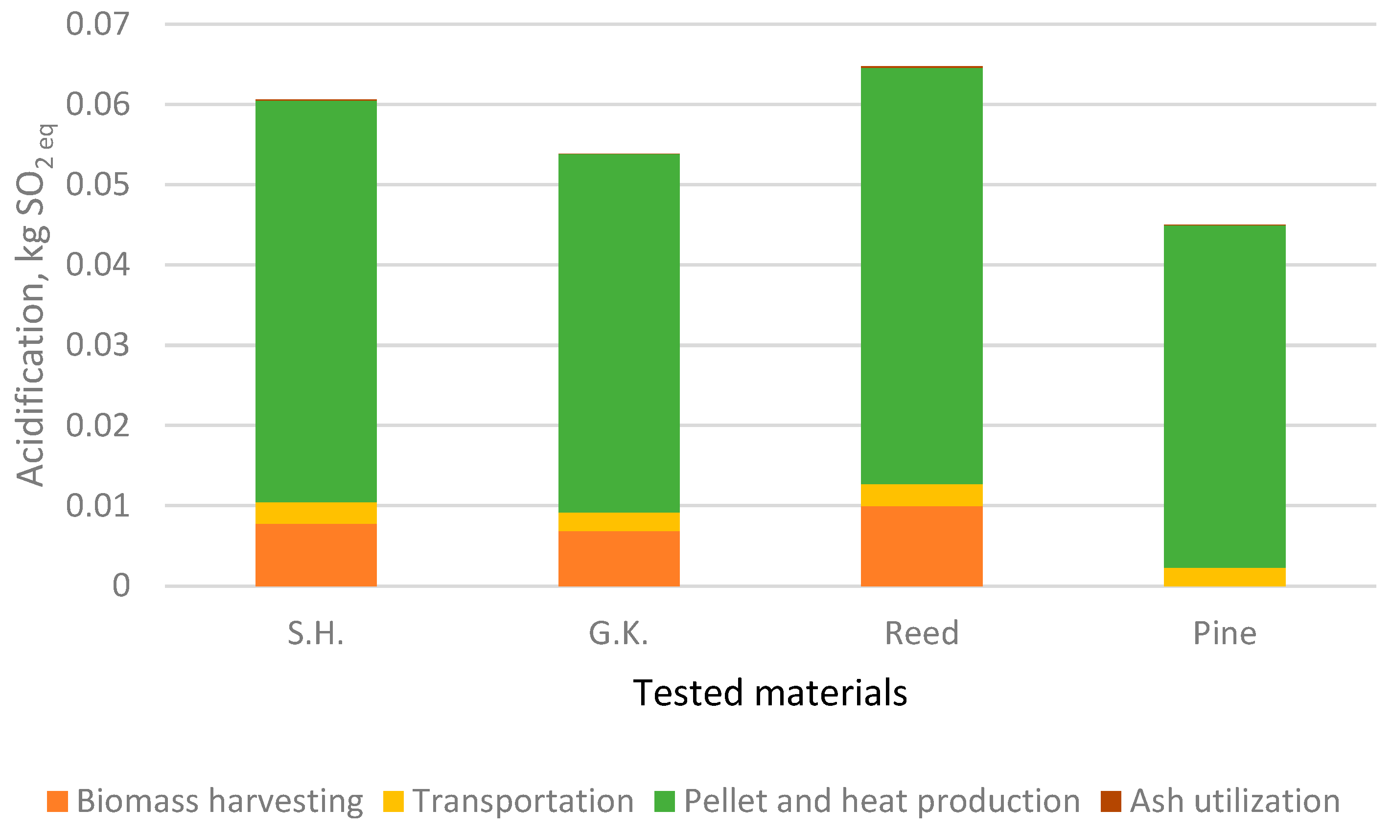 Plants 15 00303 g005